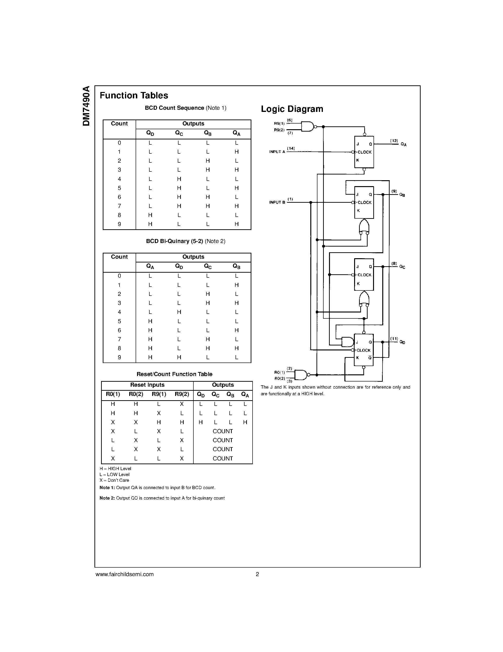 Datasheet 7490 - Decade and Binary Counters page 2