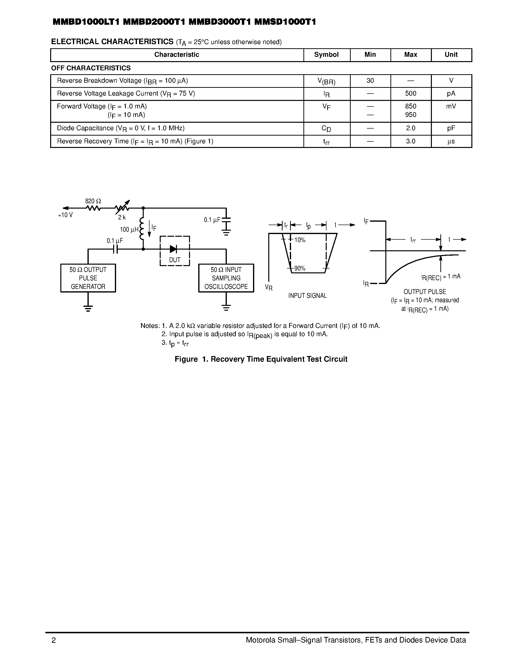 Datasheet MMBD1000LT1 - Switching Diode page 2