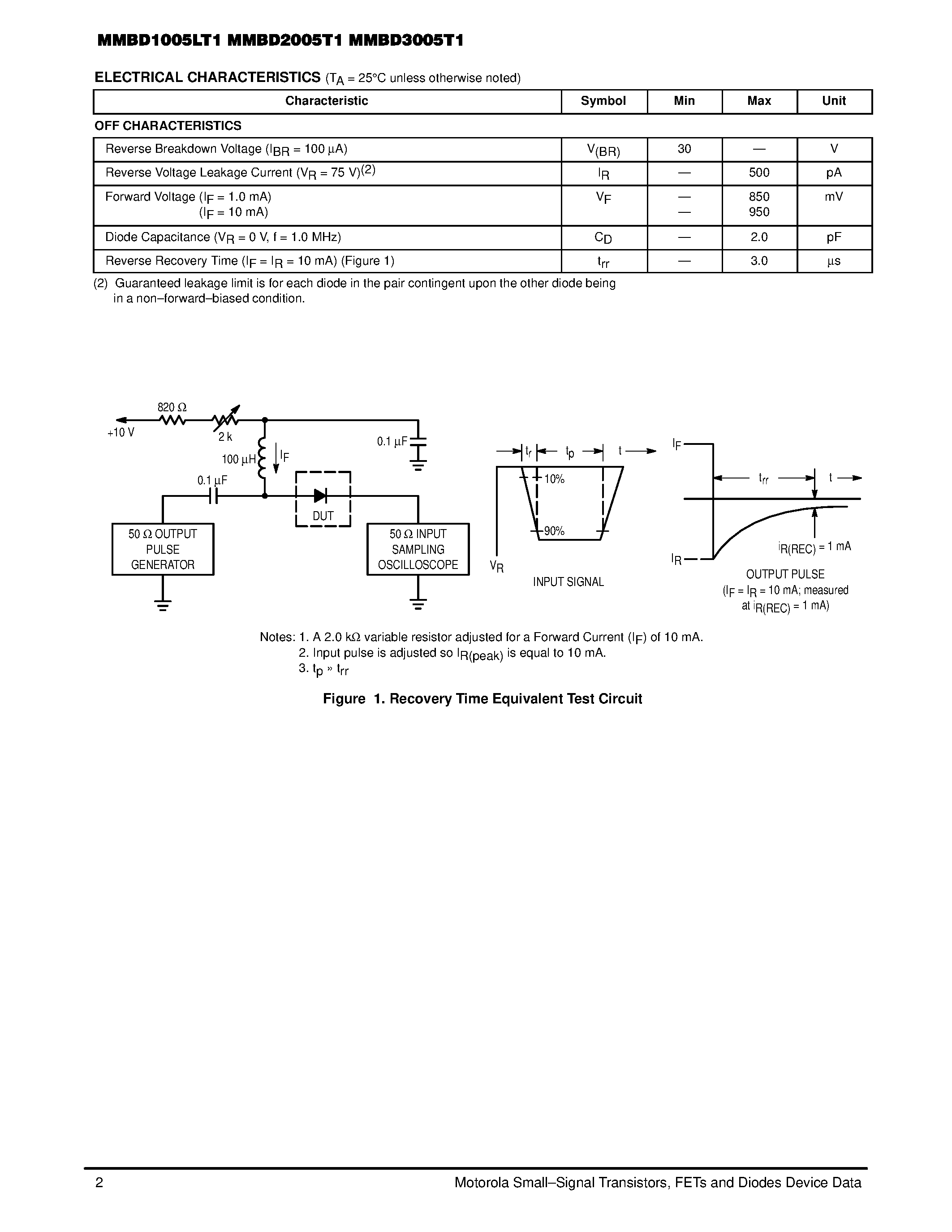 Datasheet MMBD1005LT1 - Switching Diode page 2