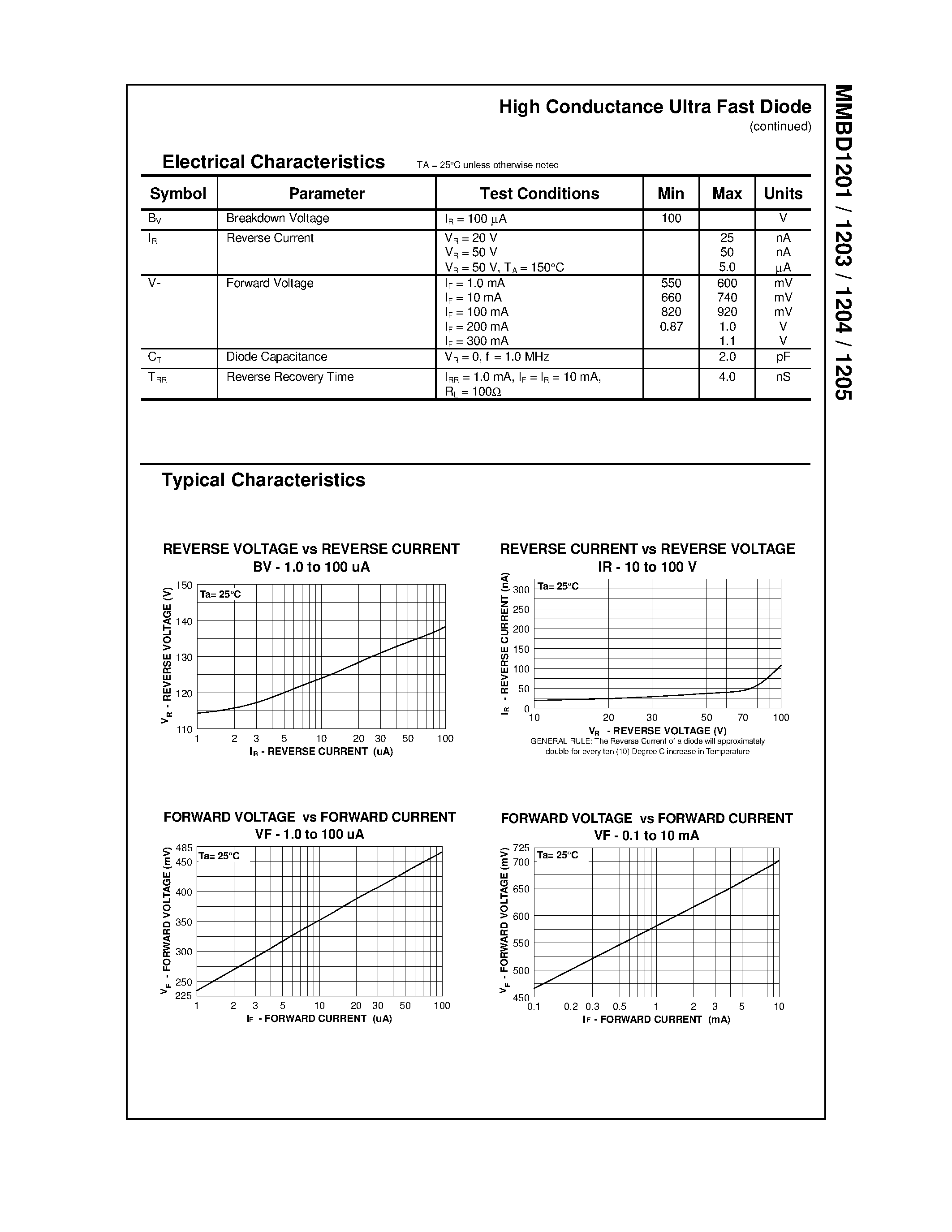 Datasheet MMBD1201 - High Conductance Ultra Fast Diode page 2