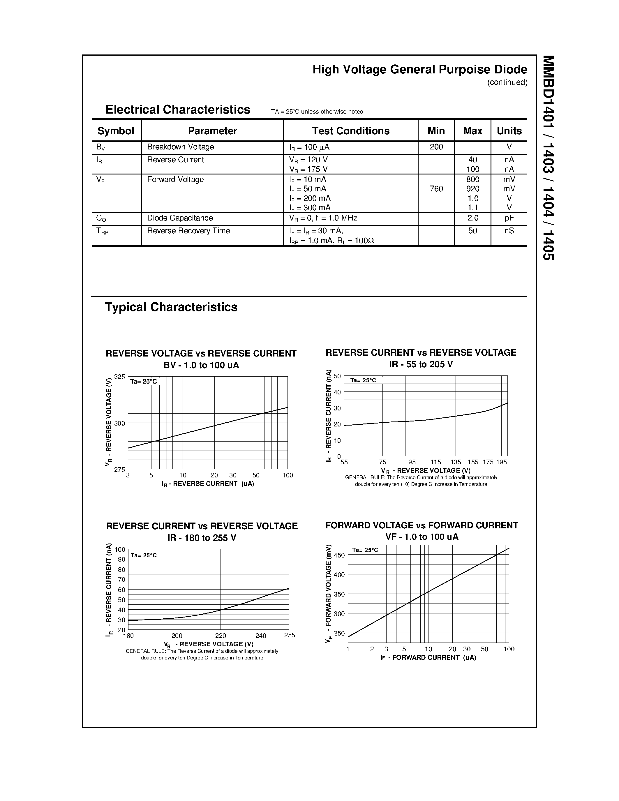 Datasheet MMBD1401 - High Voltage General Purpose Diode page 2