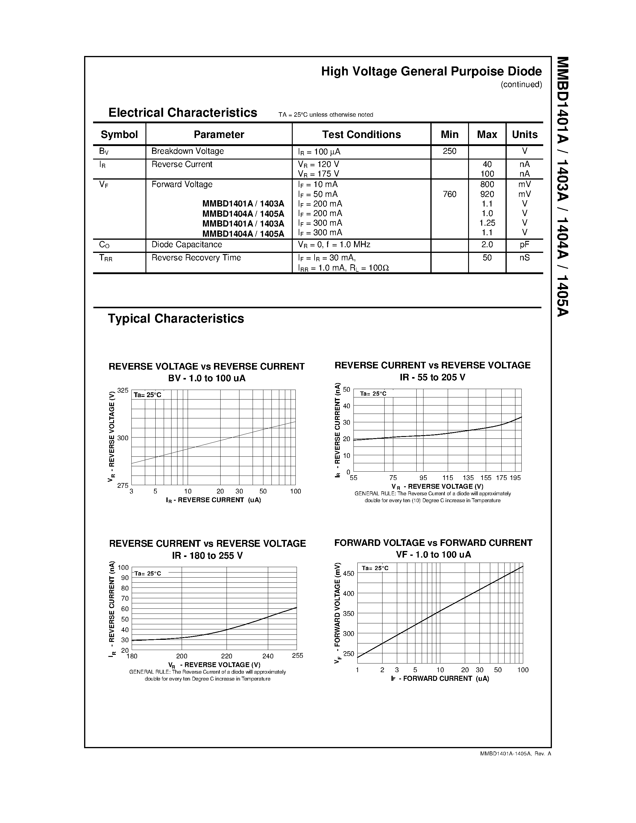 Datasheet MMBD1401A - High Voltage General Purpose Diode page 2
