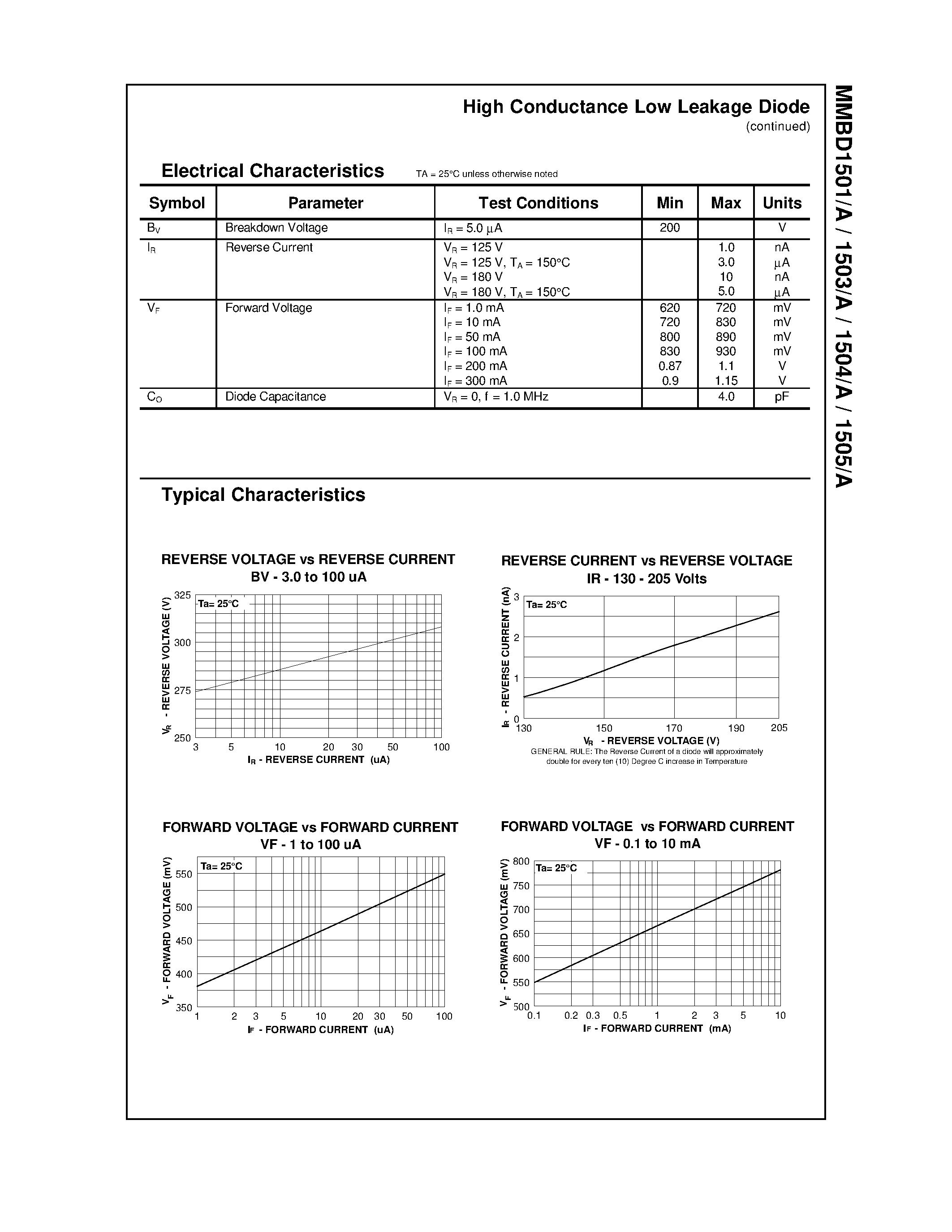 Datasheet MMBD1501 - High Conductance Low Leakage Diode page 2
