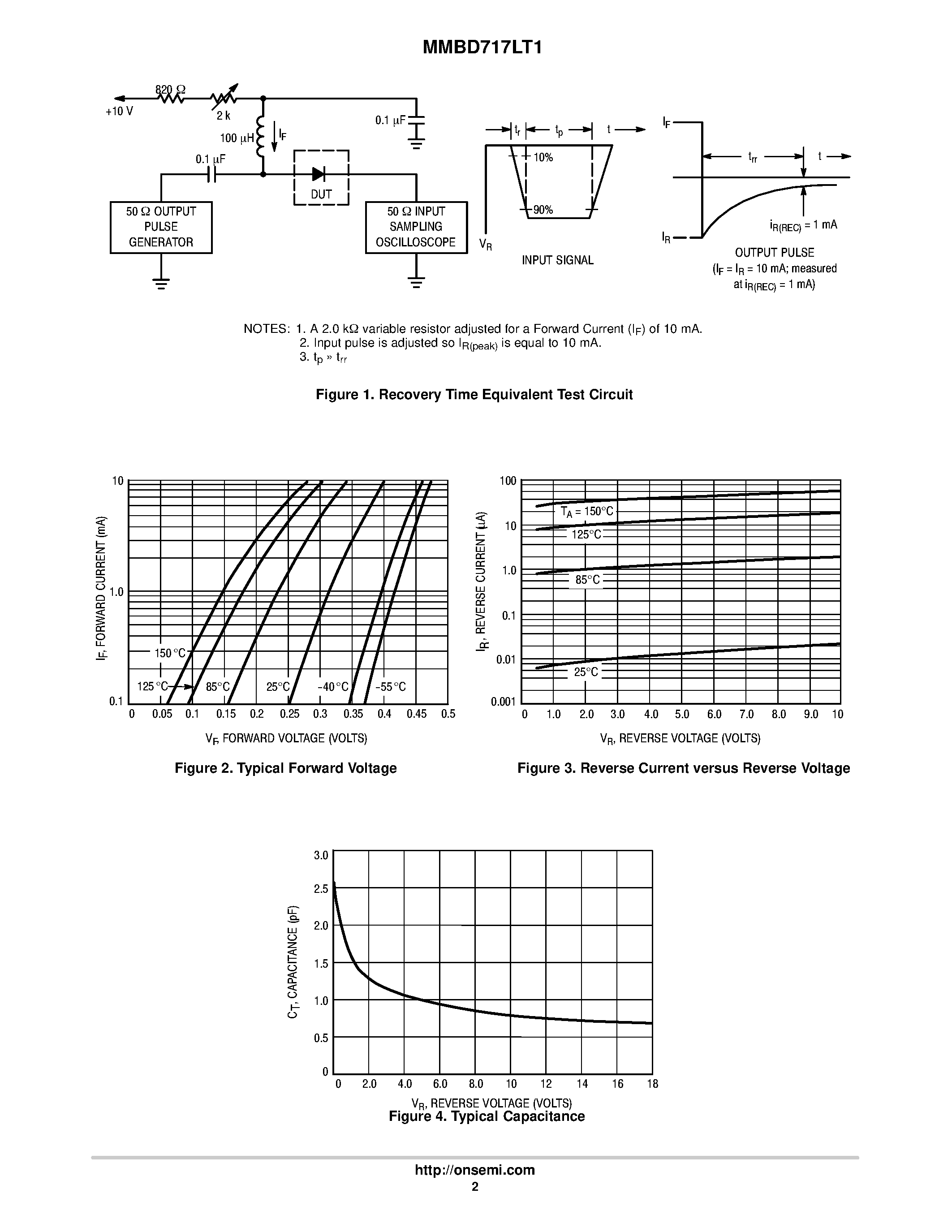 Datasheet MMBD717LT1 - Common Anode Schottky Barrier Diodes page 2