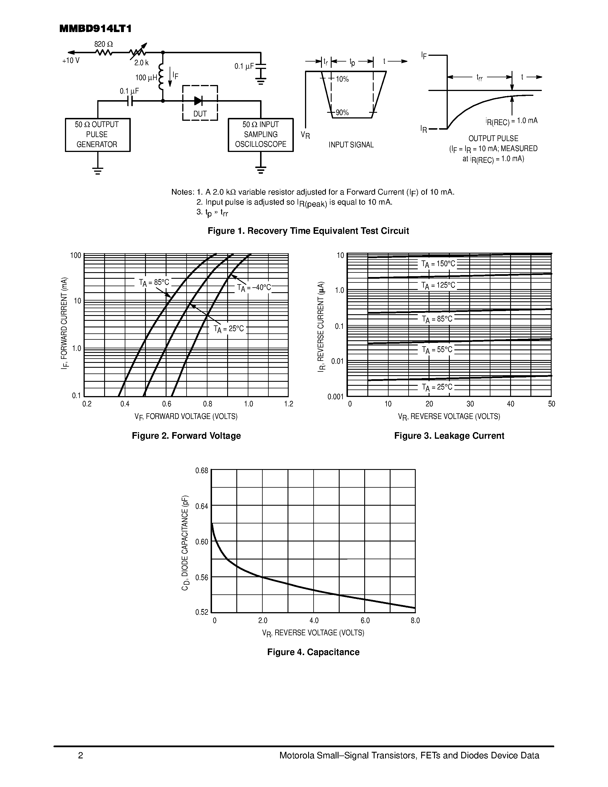 Datasheet MMBD914LT1 - High-Speed Switching Diode page 2