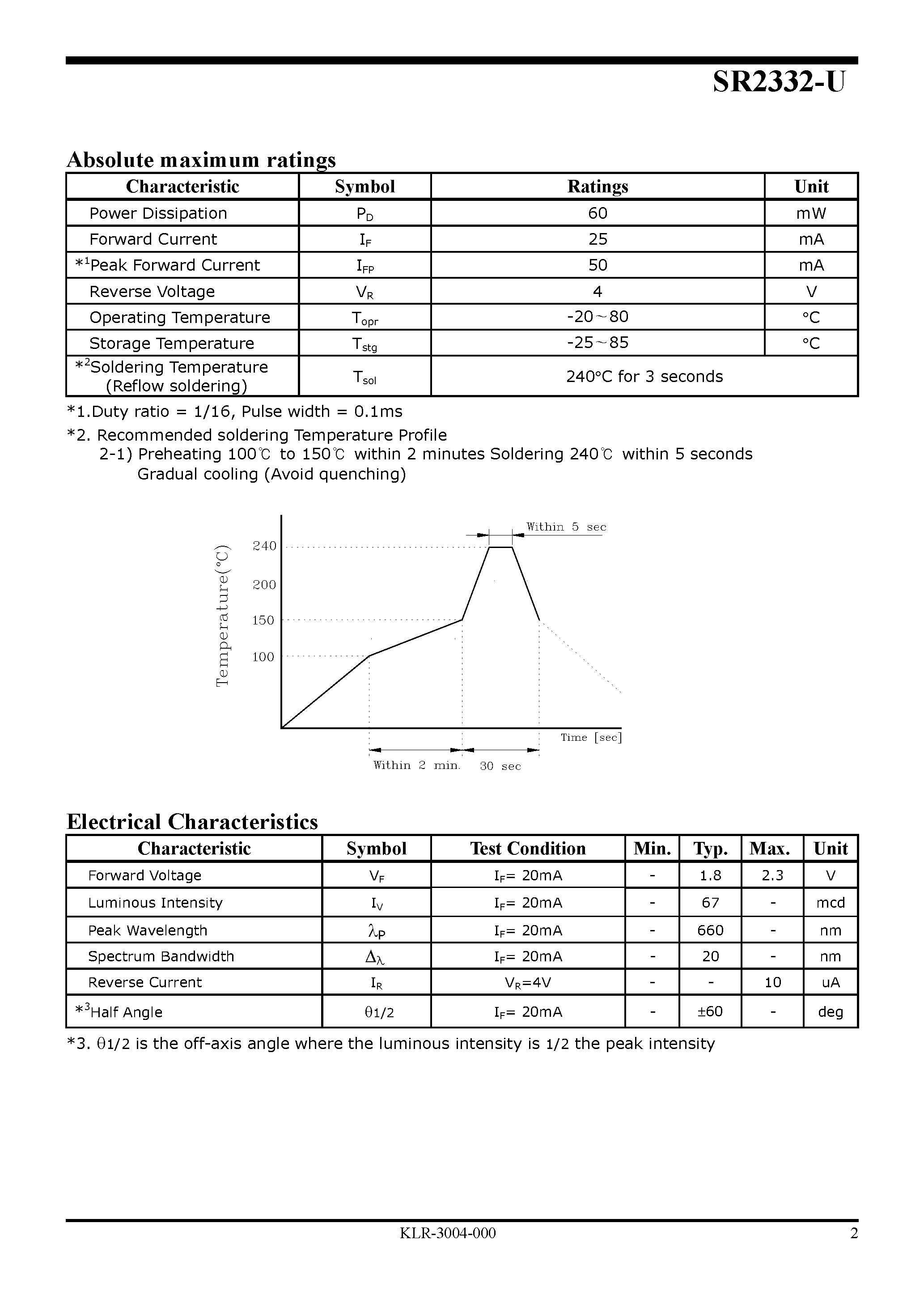 Datasheet SR2332-U - High Brightness Chip LED Lamp page 2