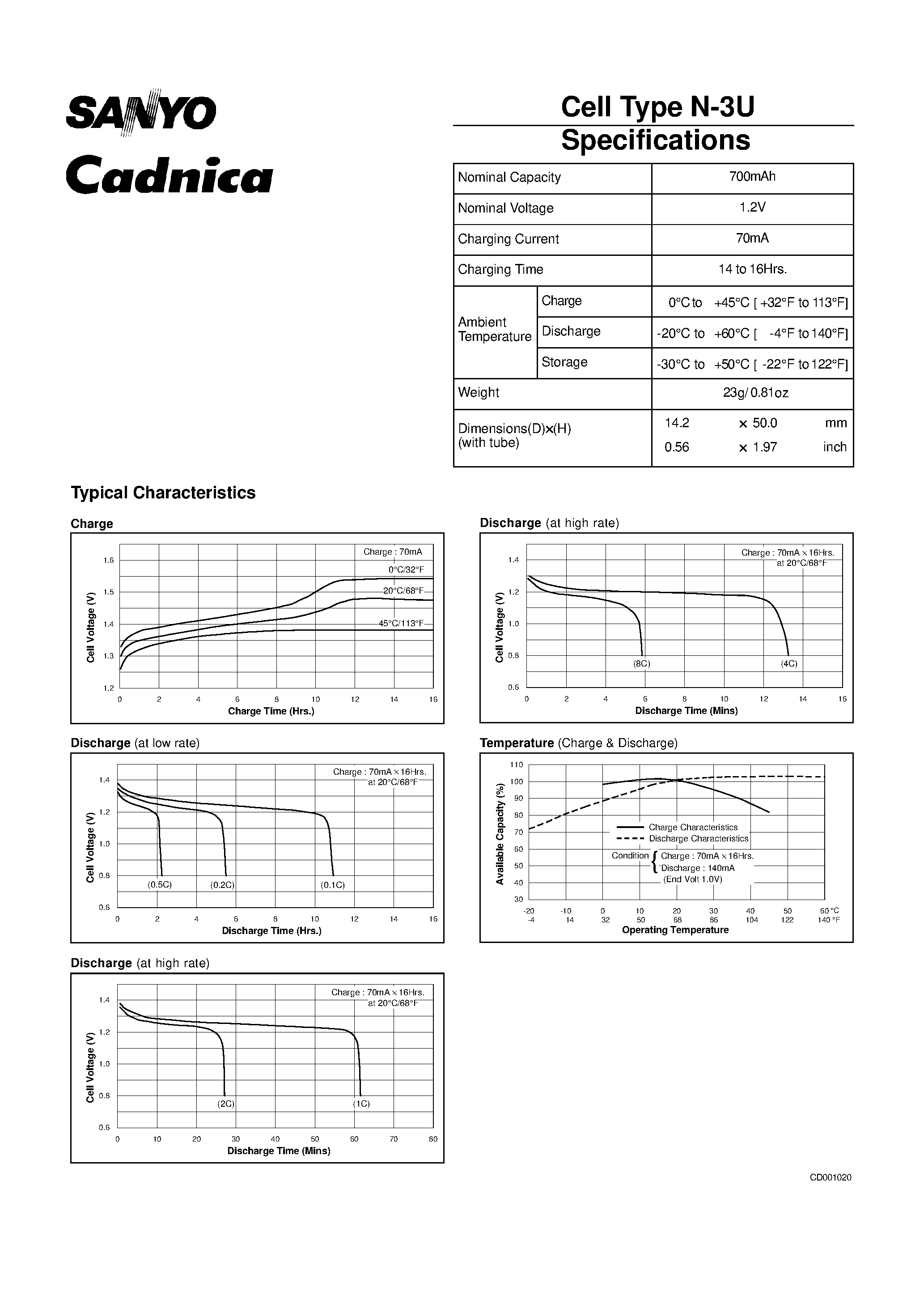 Datasheet N-3U - Cell Type N-3U page 1
