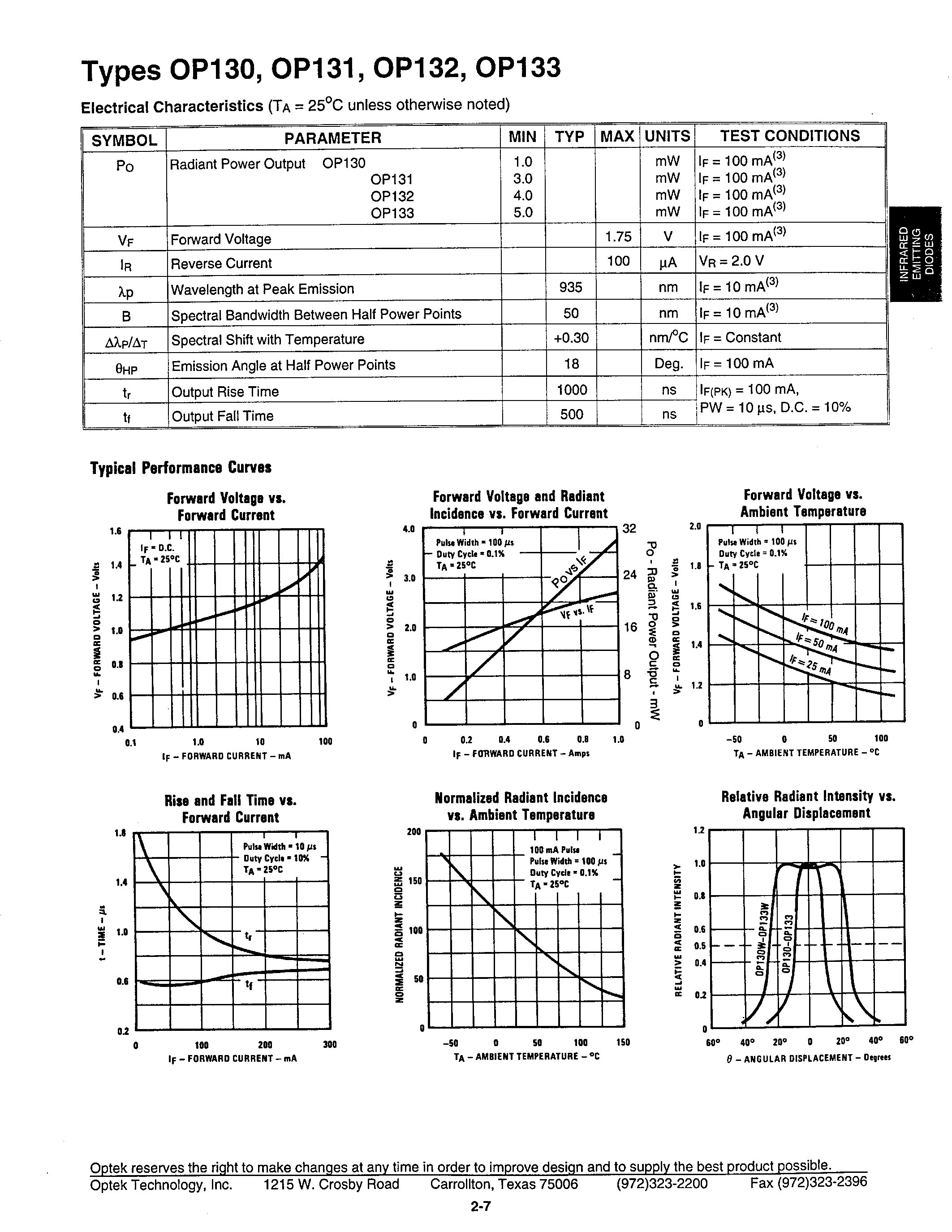 Datasheet OP132 - GaAs Hermetic Infrared Emitting Diodes Types page 2