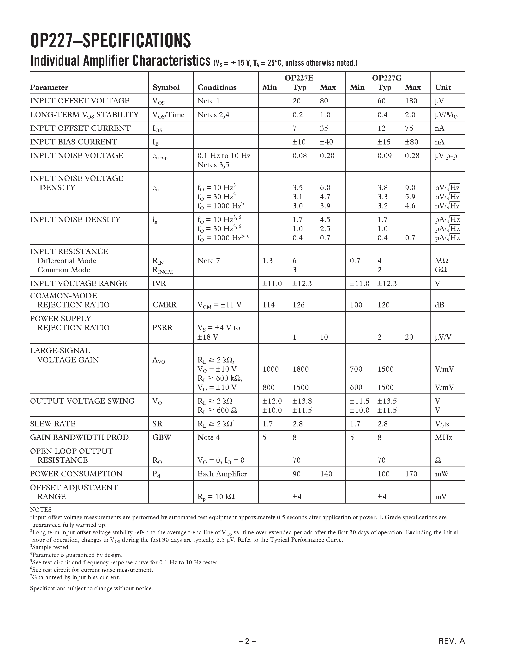 Datasheet OP227 - Dual / Low Noise / Low Offset Instrumentation Operational Amplifier page 2