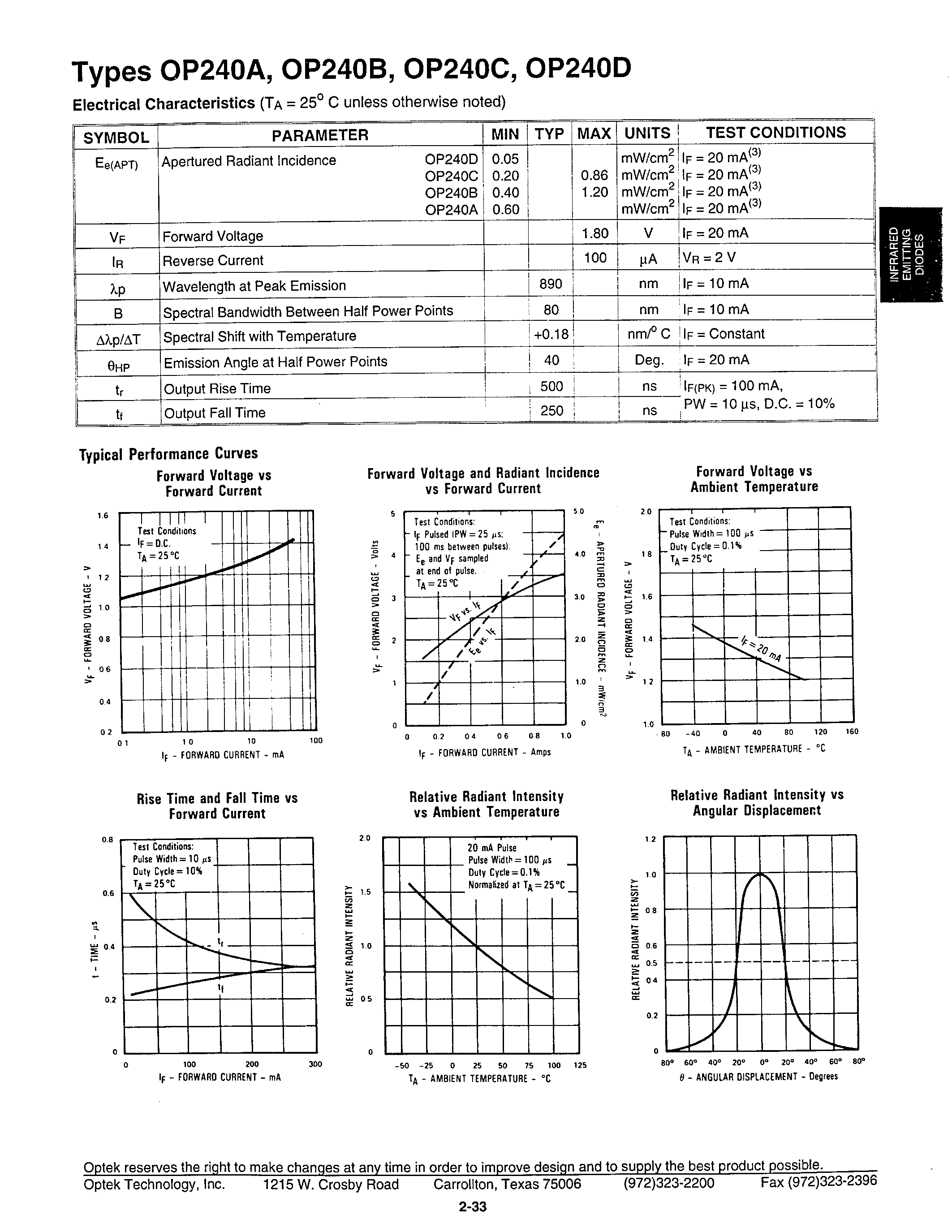Datasheet OP240A - GAAIAS PLASTIC INFRARED EMITTING DIODES page 2