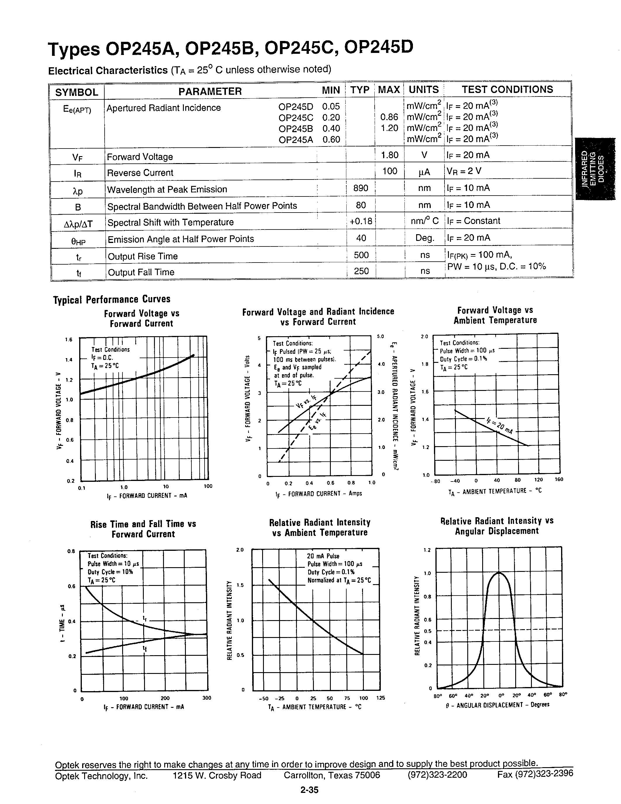 Datasheet OP245A - GAAIAS PLASTIC INFRARED EMITTING DIODES page 2