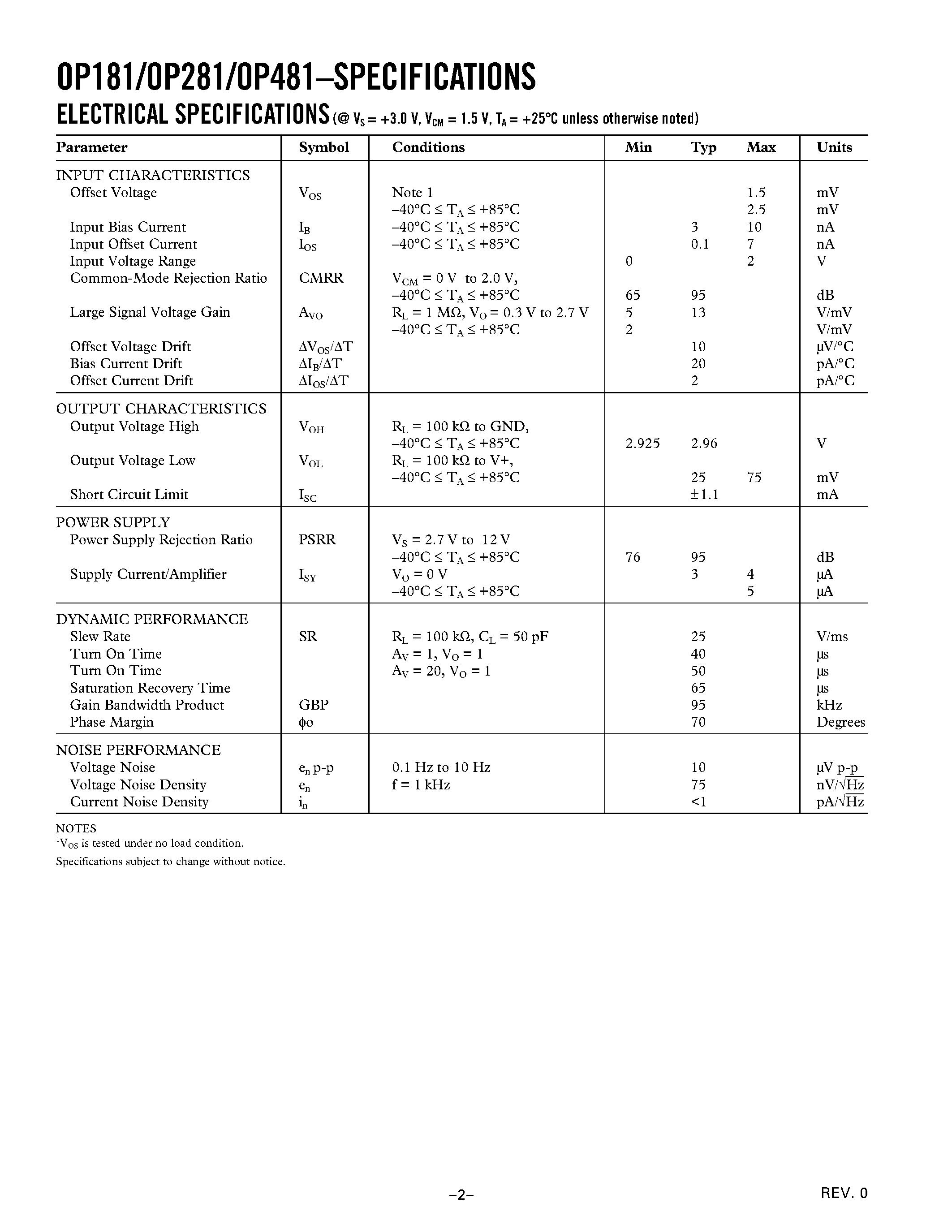 Datasheet OP281 - Ultralow Power / Rail-to-Rail Output Operational Amplifiers page 2