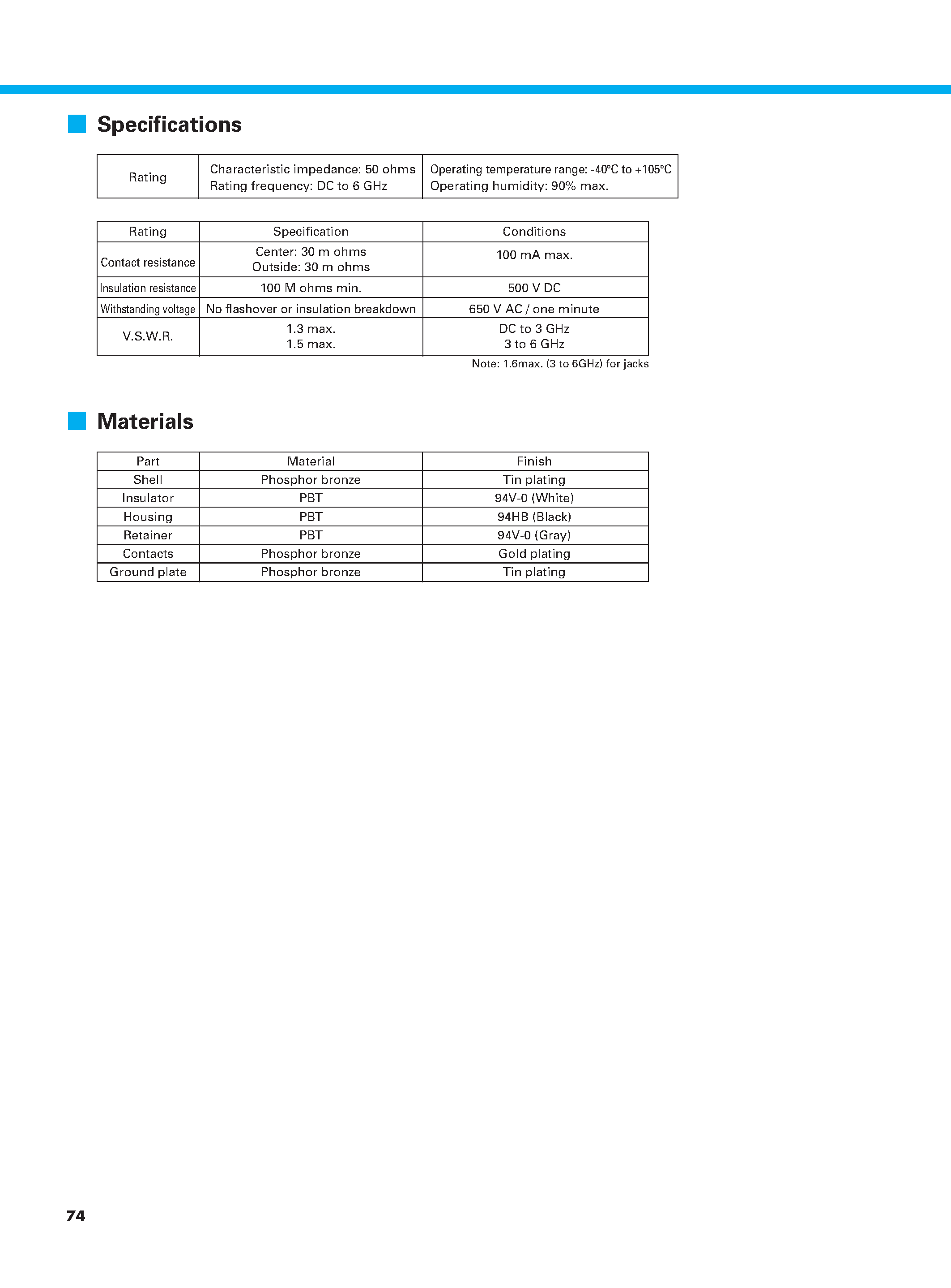 Datasheet P05G-J-1.5DHQS - 5.8 GHz Mobile Coaxial Connectors page 2