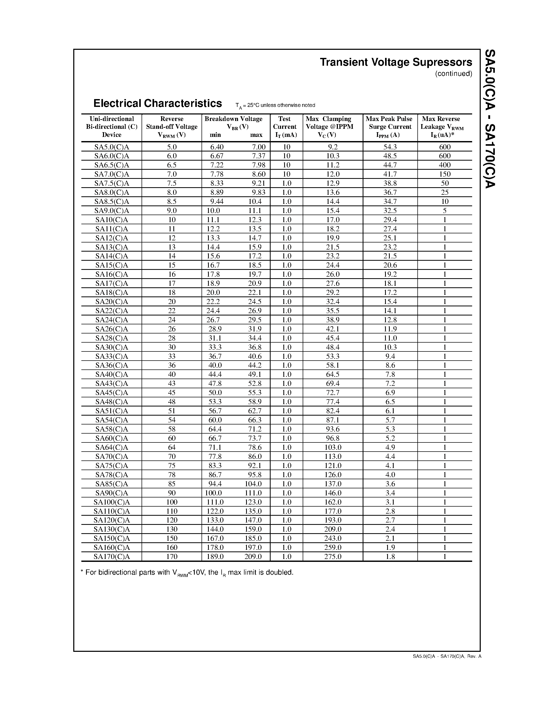 Datasheet SA20(C)A - DEVICES FOR BIPOLAR APPLICATIONS page 2