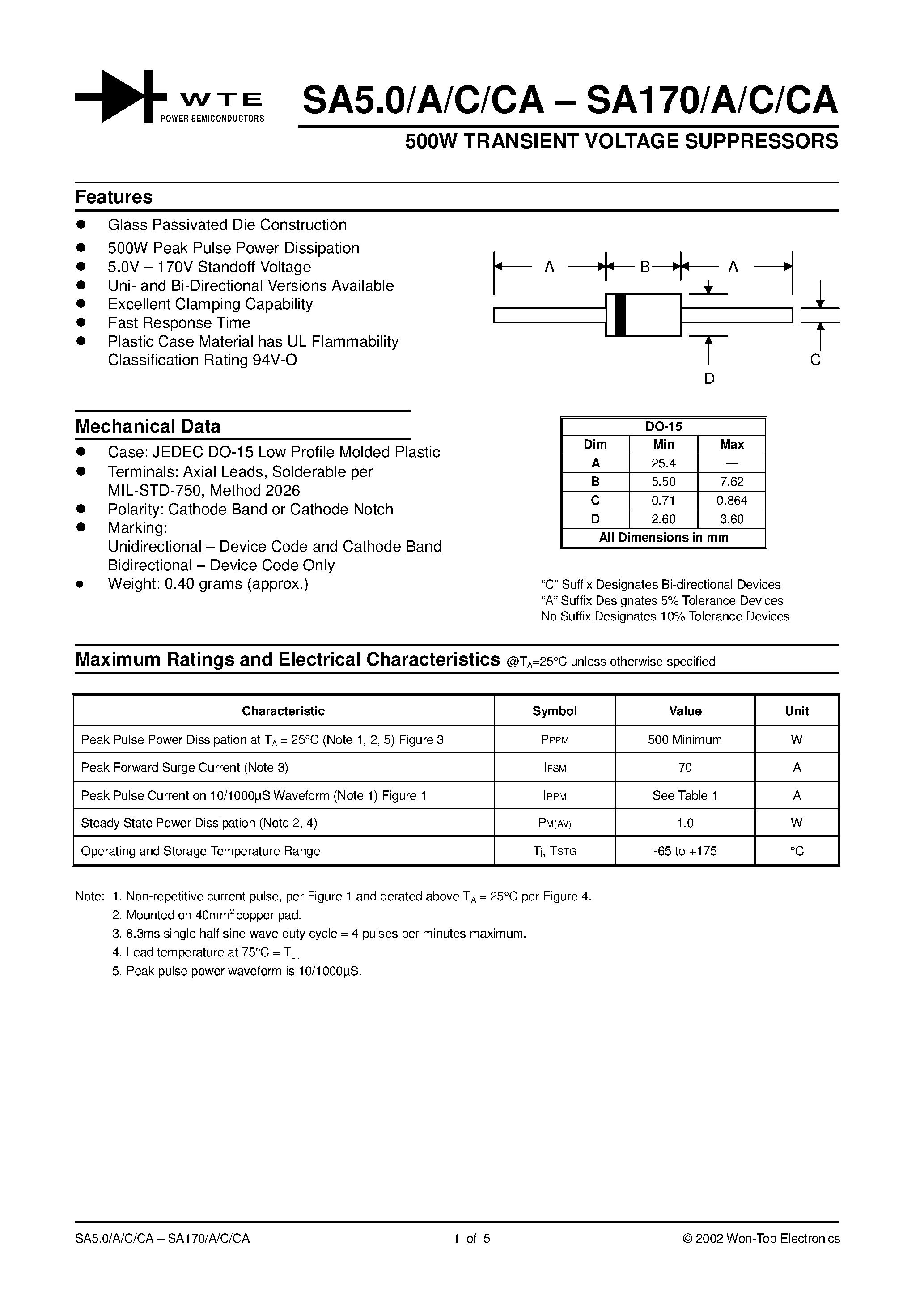 Datasheet SA20A - 500W TRANSIENT VOLTAGE SUPPRESSORS page 1