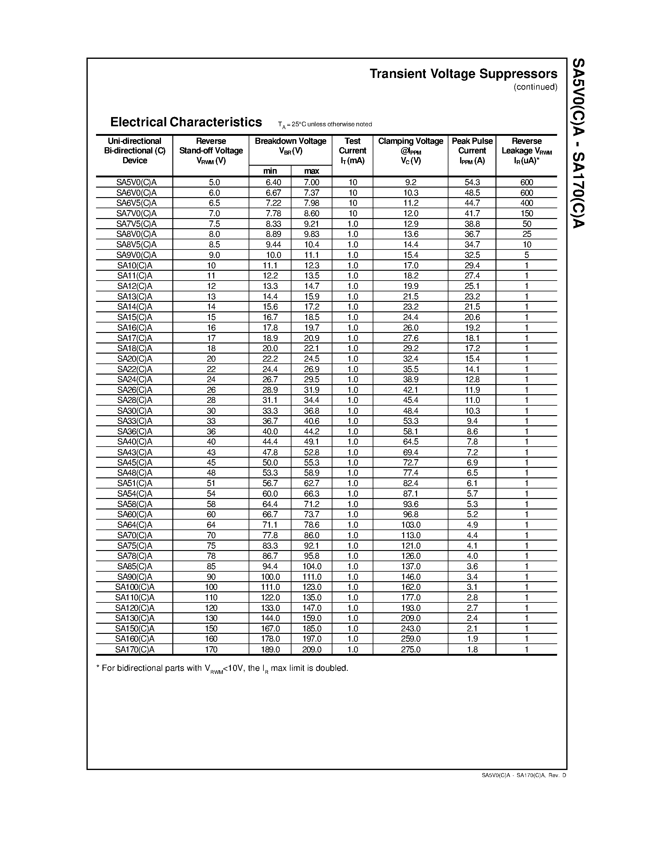 Datasheet SA26A - Transient Voltage Suppressors page 2