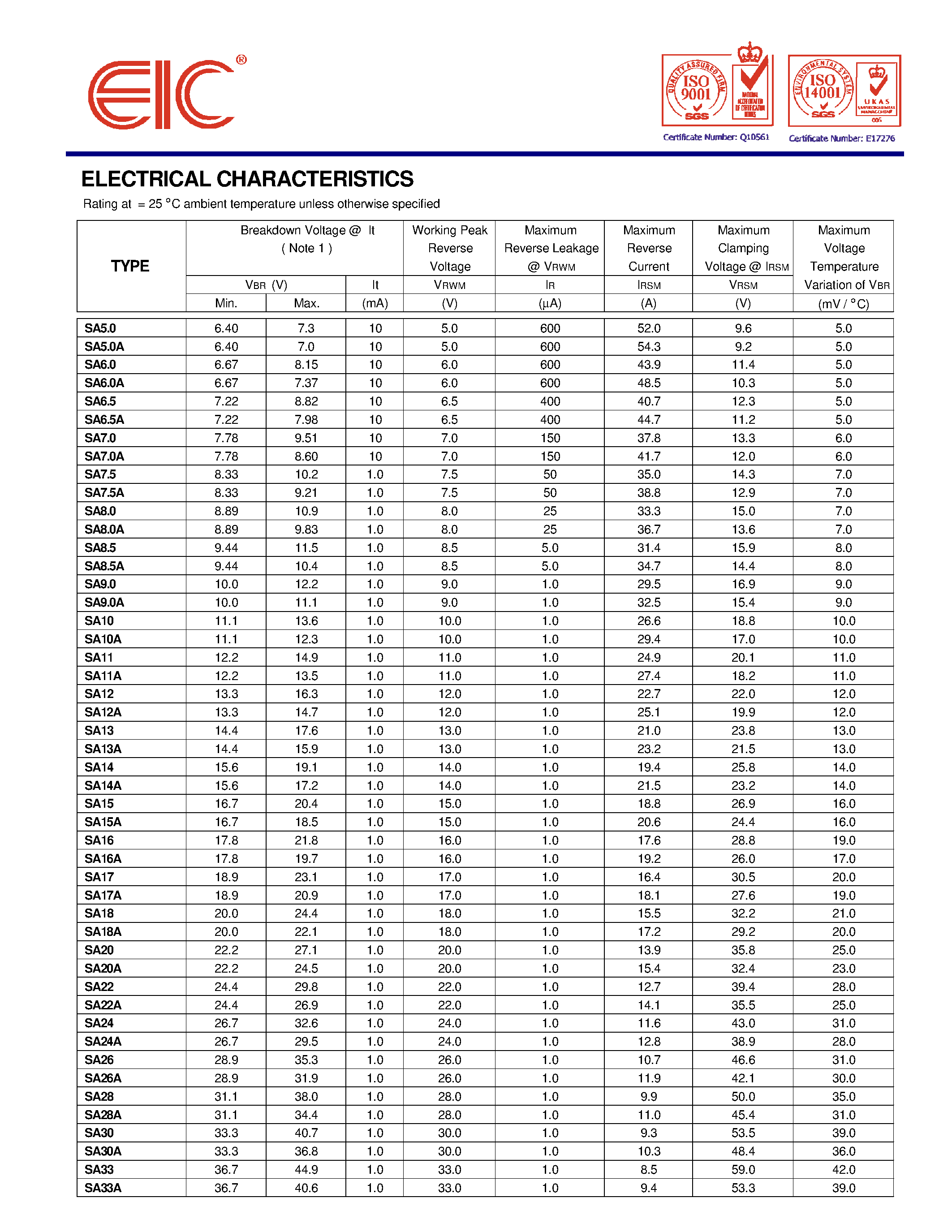 Datasheet SA30 - TRANSIENT VOLTAGE SUPPRESSOR page 2