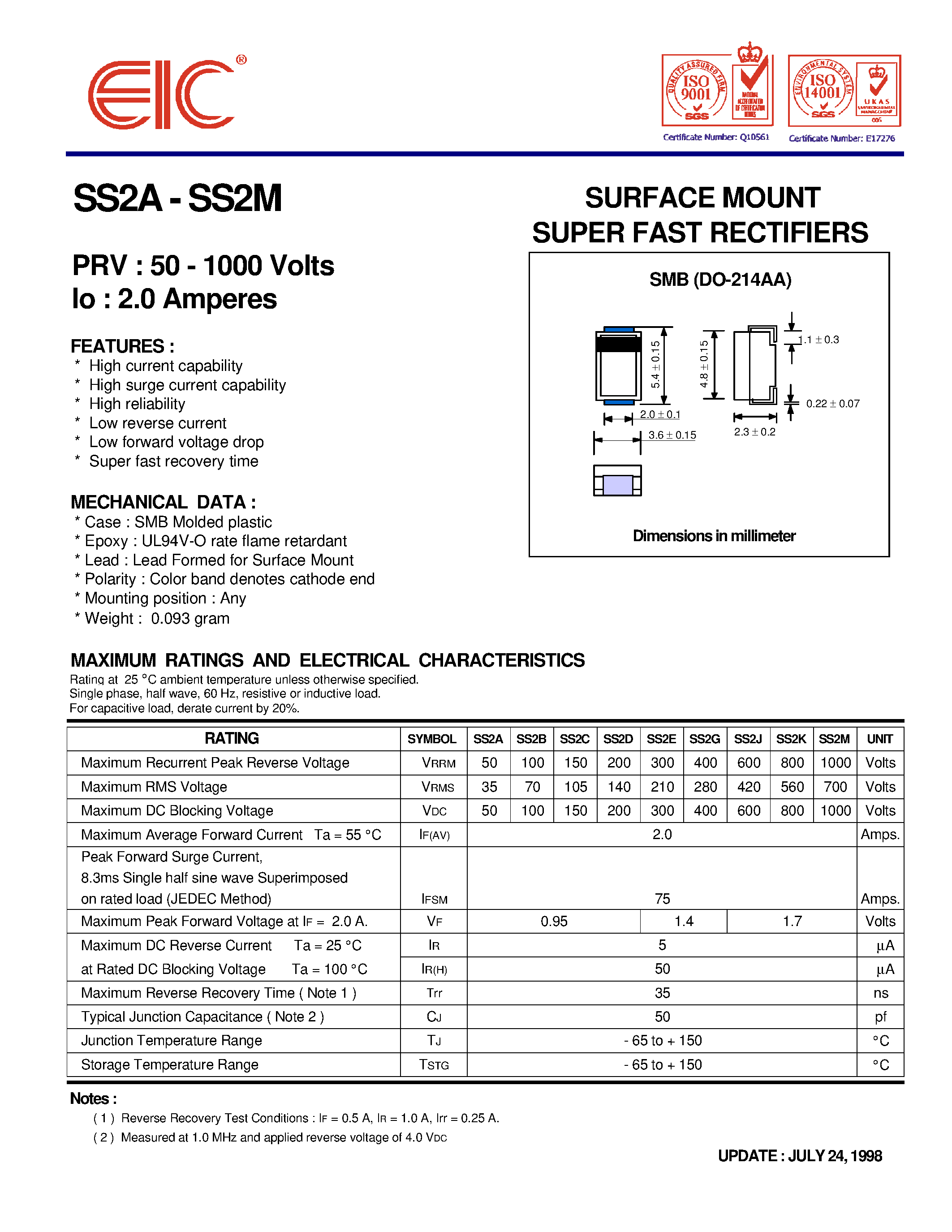 Datasheet SS2B - SURFACE MOUNT SUPER FAST RECTIFIERS page 1