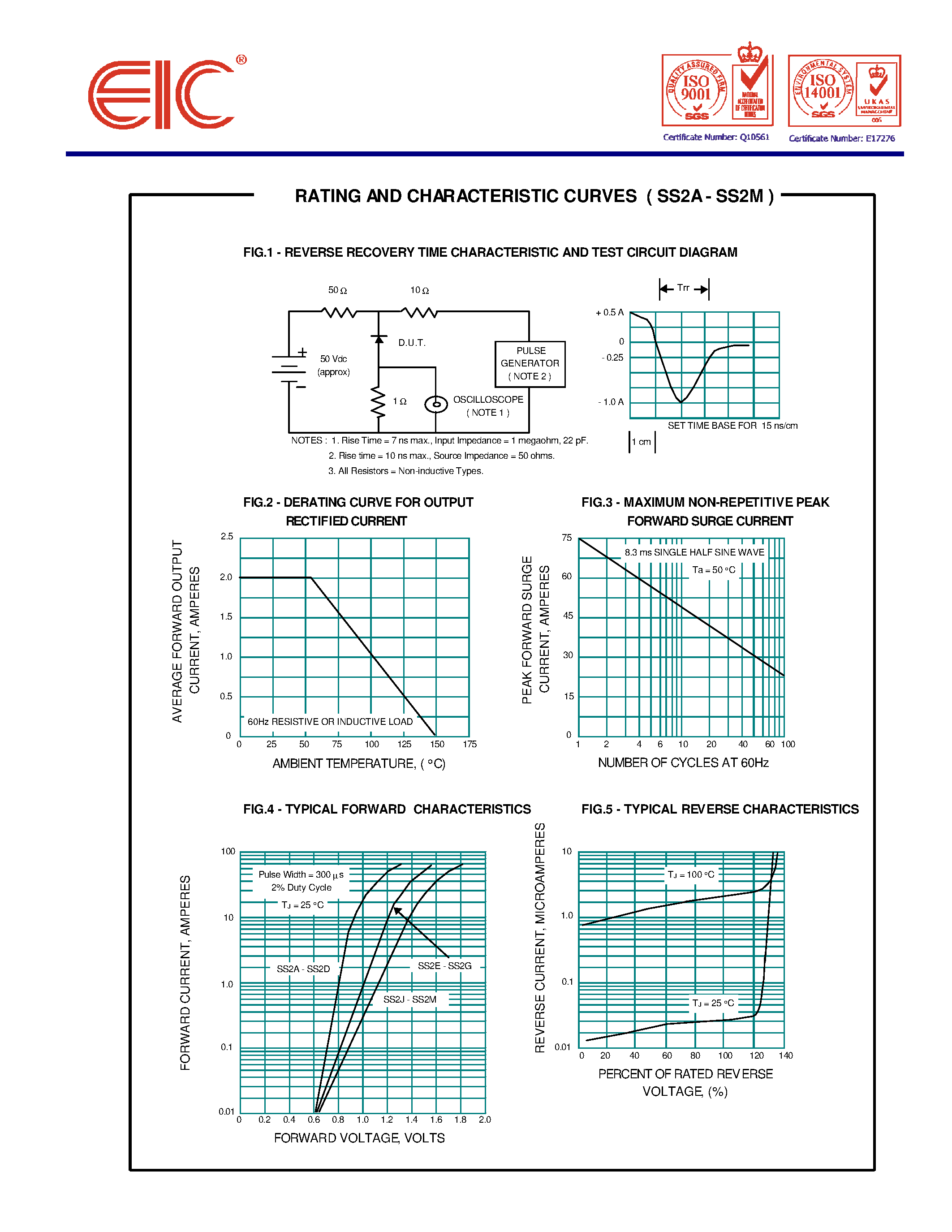 Datasheet SS2B - SURFACE MOUNT SUPER FAST RECTIFIERS page 2