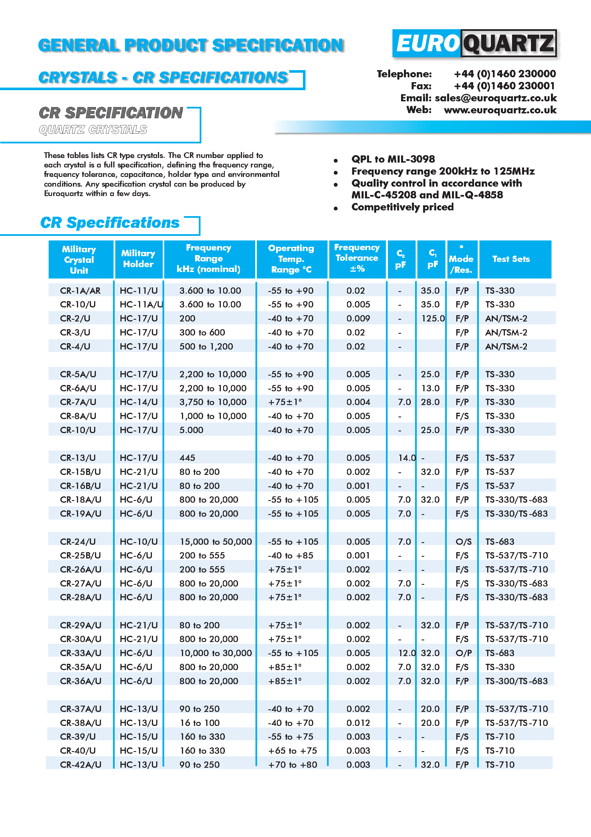 Datasheet CR-102/U - COMMERCIAL EQUIVALENTS TO MIL/CR CRYSTALS page 1