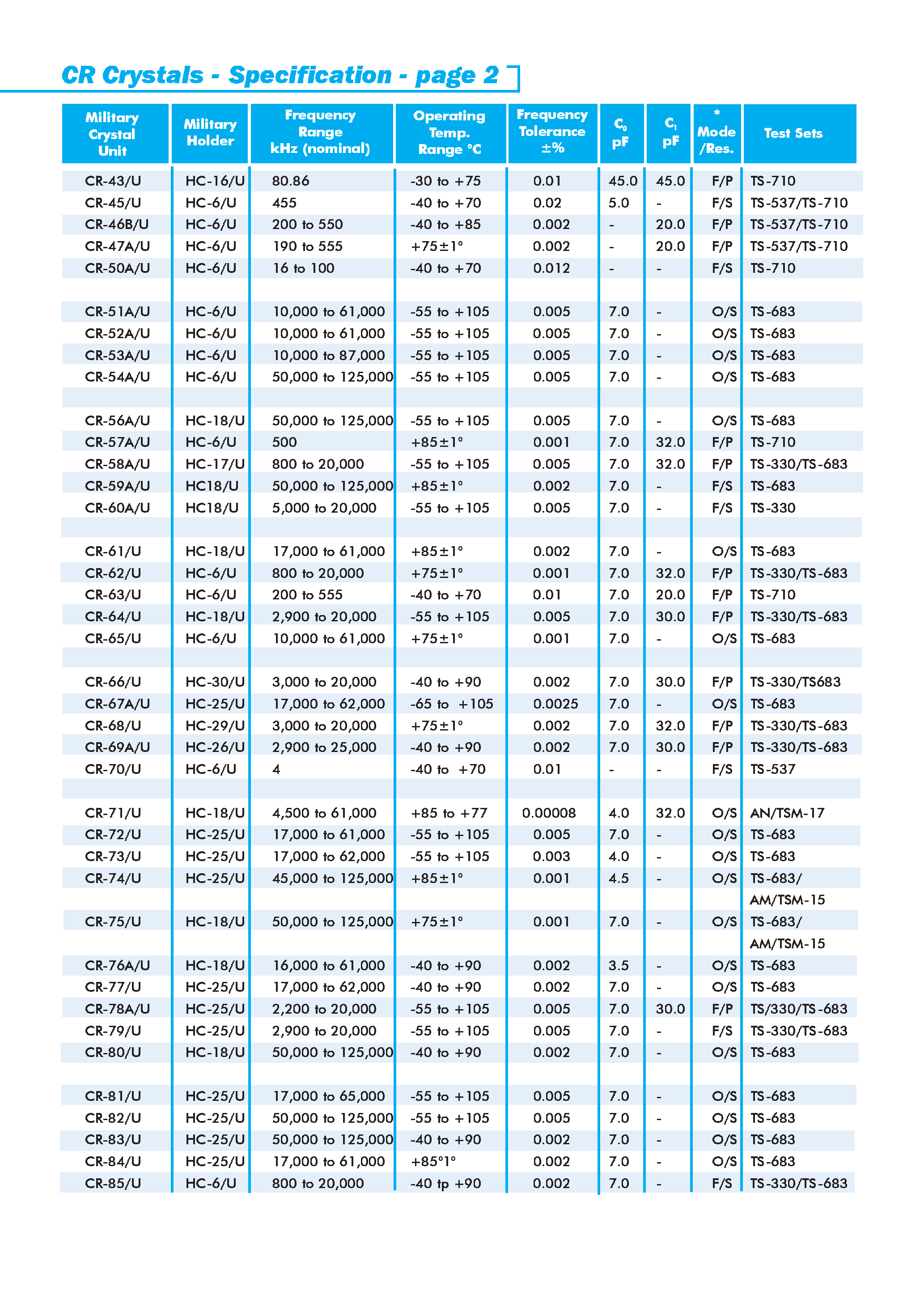 Datasheet CR-102/U - COMMERCIAL EQUIVALENTS TO MIL/CR CRYSTALS page 2