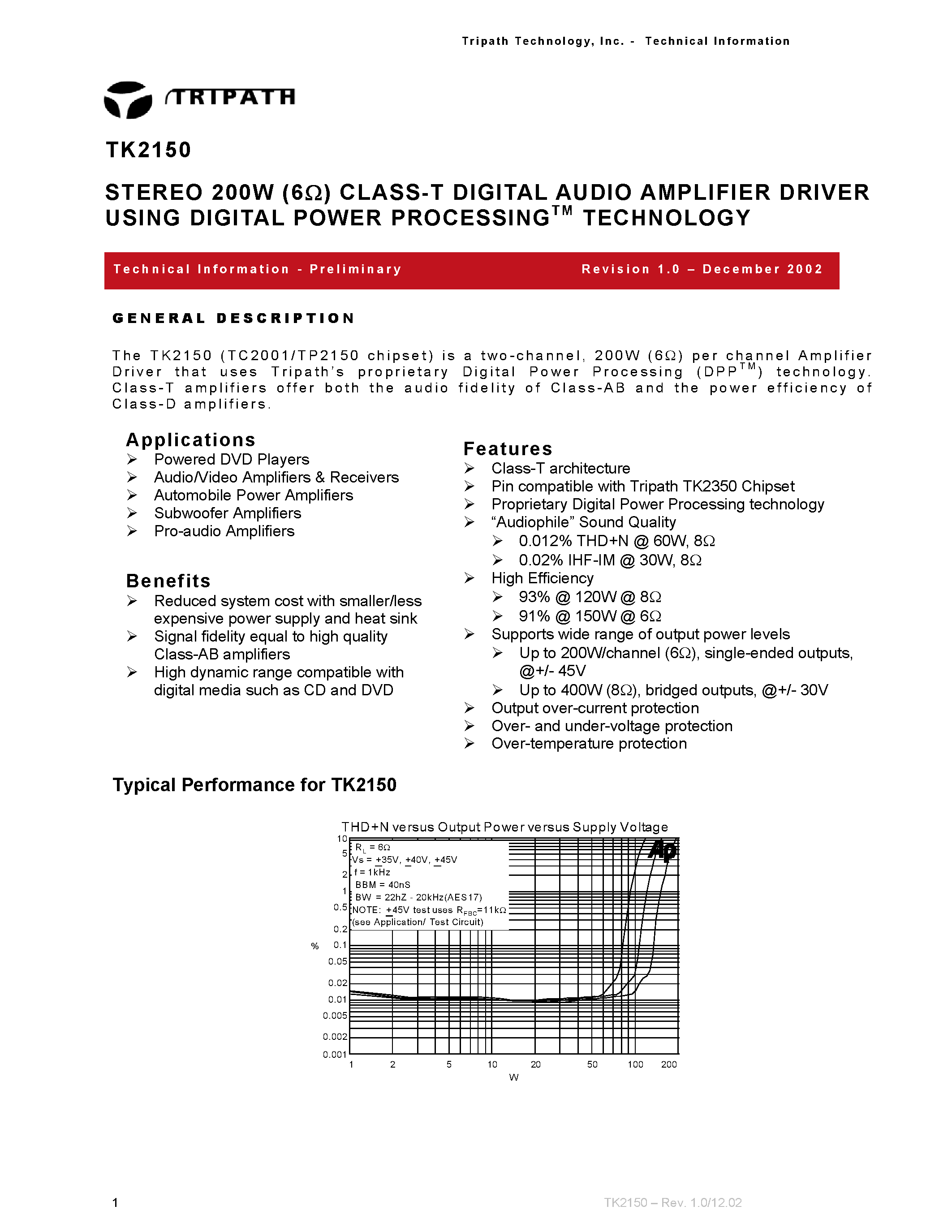 Даташит TC2001 - STEREO 200W CLASS-T DIGITAL AUDIO AMPLIFIER DRIVER USING DIGITAL POWER PROCESSING TECHNOLOGY страница 1