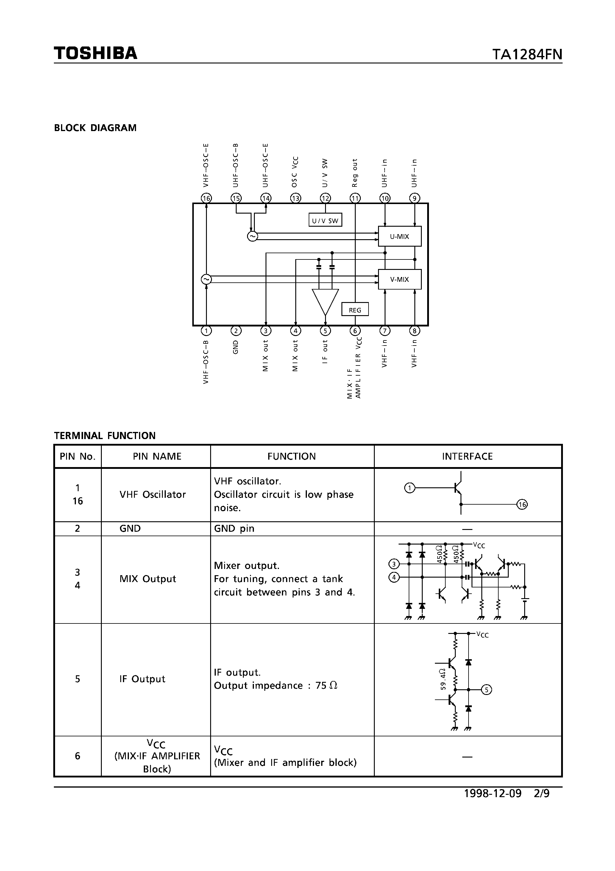 Даташит TA1284 - UHF/VHF TUNER IC страница 2
