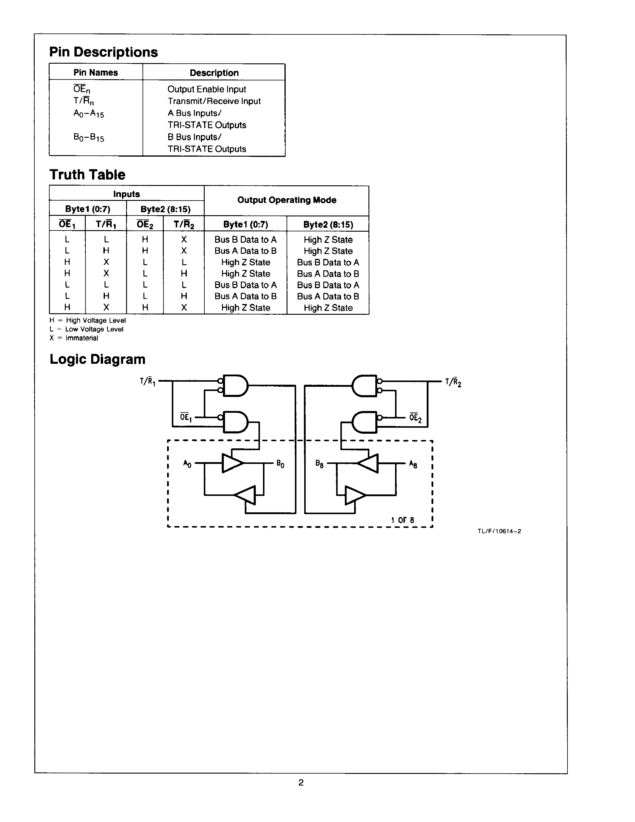 Datasheet 74FR16245 - 16-Bit Transceiver with TRI-STATE Outputs page 2