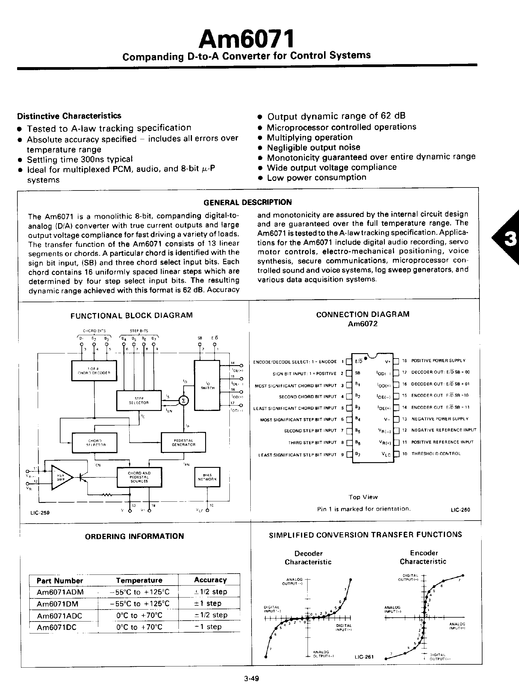Datasheet AM6071 - Companding D-to-A Converter for Control System page 1
