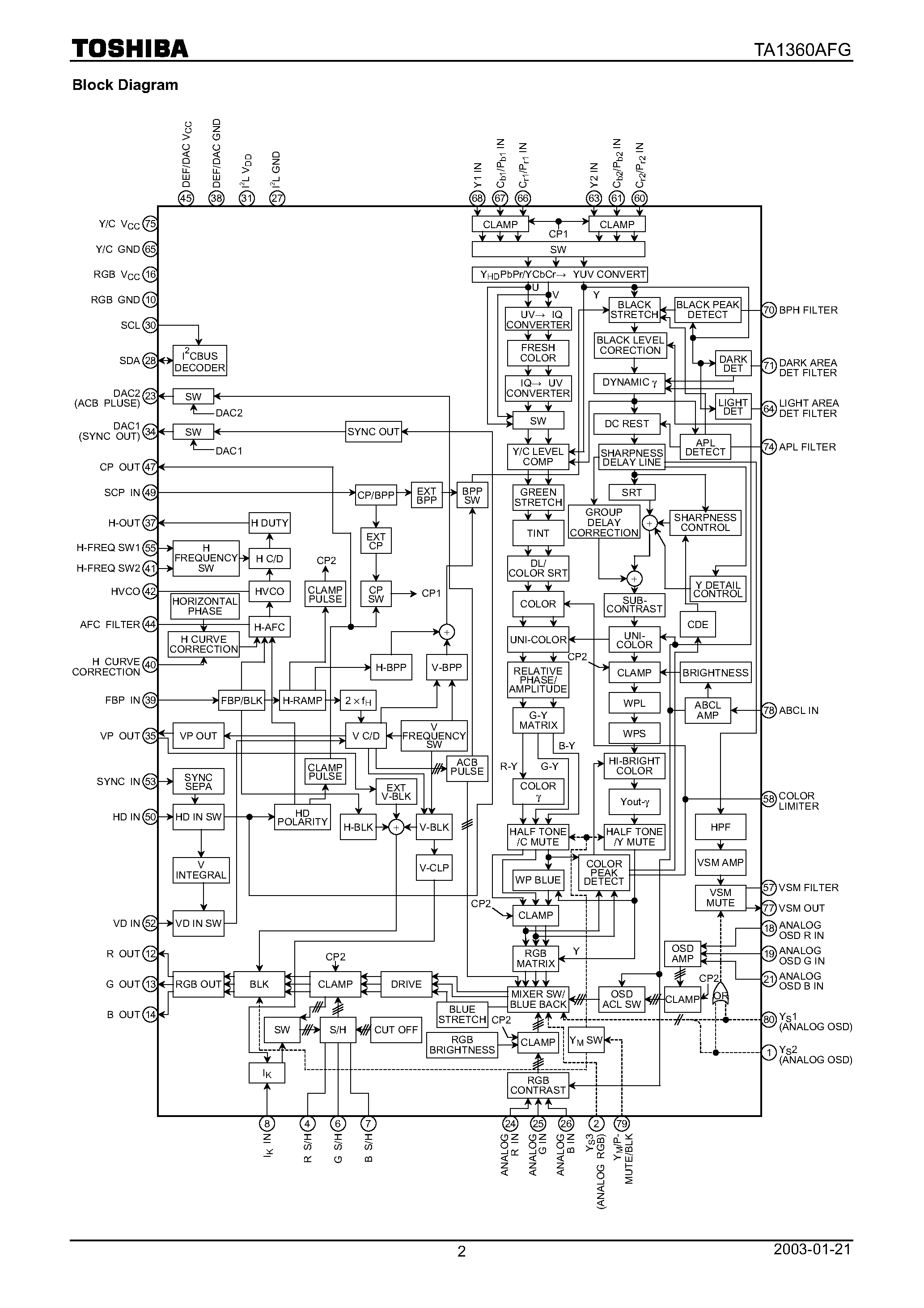 Datasheet TA1360AFG - YCbCr/YPbPr Signal and Sync Processor for Digital TV page 2