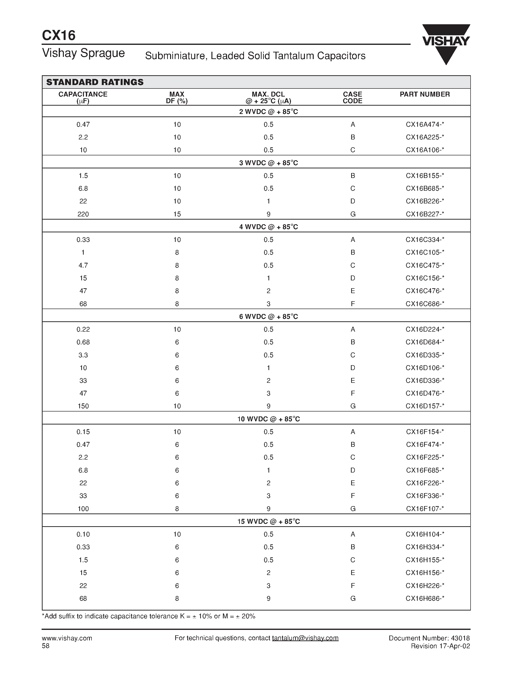 Datasheet CX16 - Subminiature / Leaded Solid Tantalum Capacitors page 2