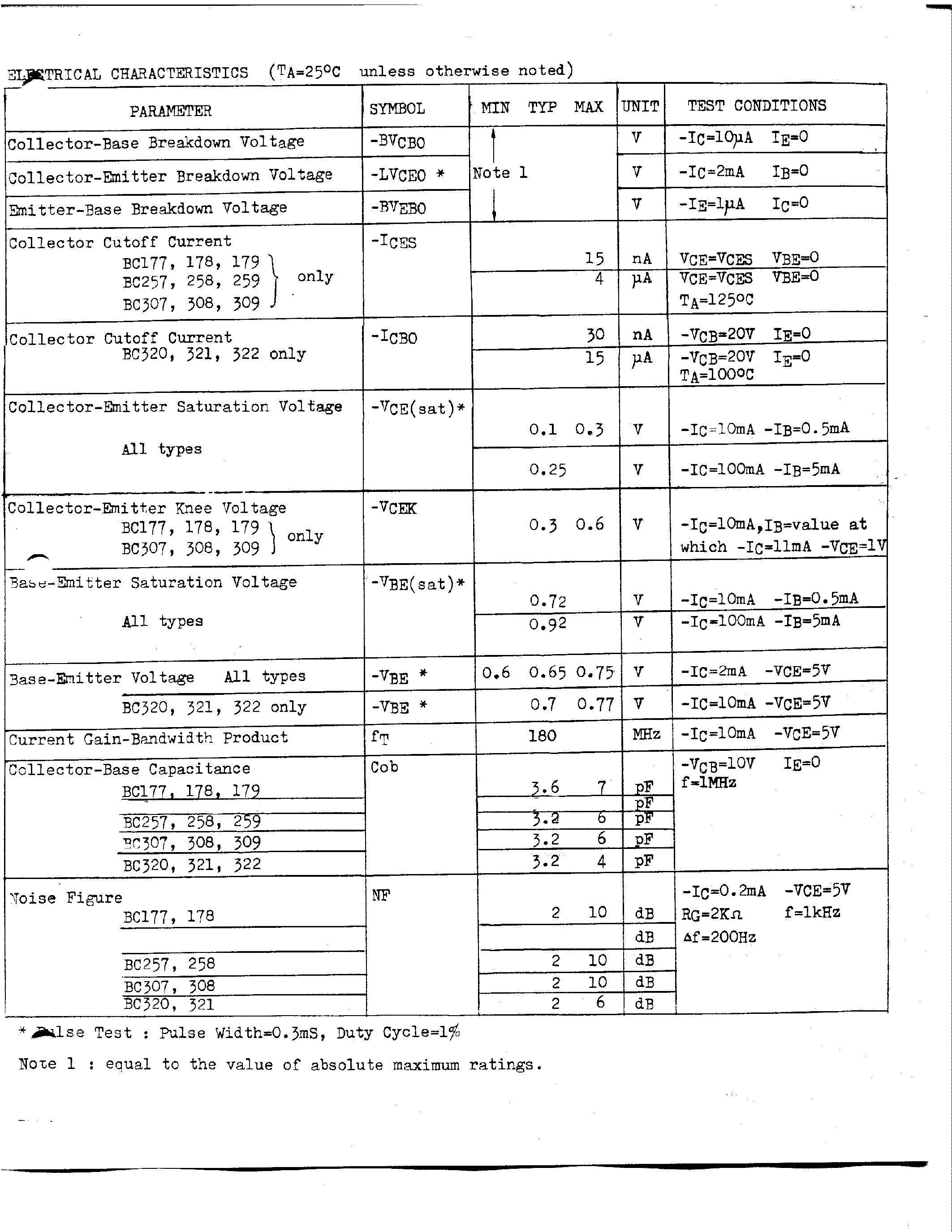 Datasheet BC257 - PNP SILICON PLANAR EPITAXIAL TRANSISTOR page 2
