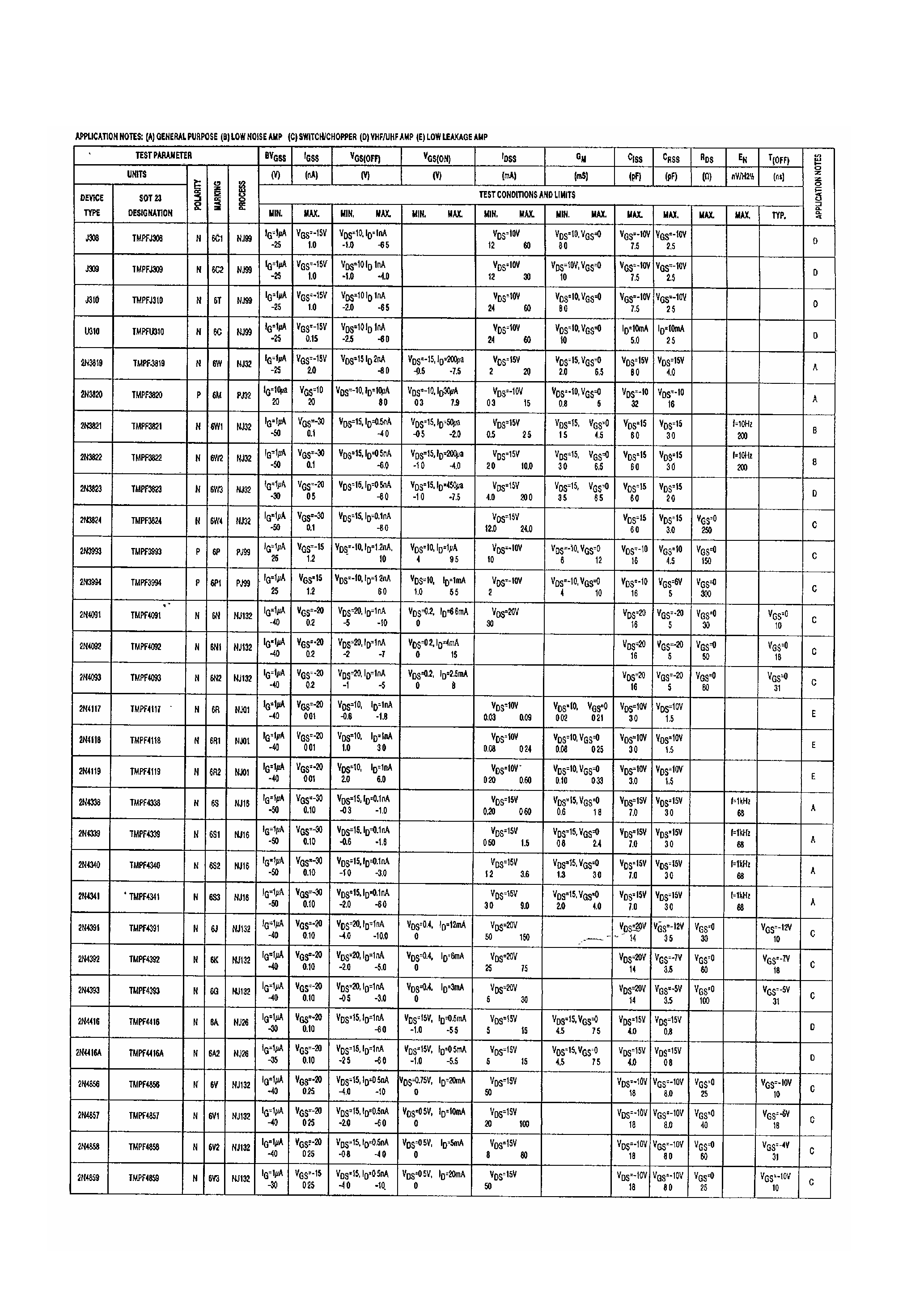 Datasheet BC264 - AMP page 1