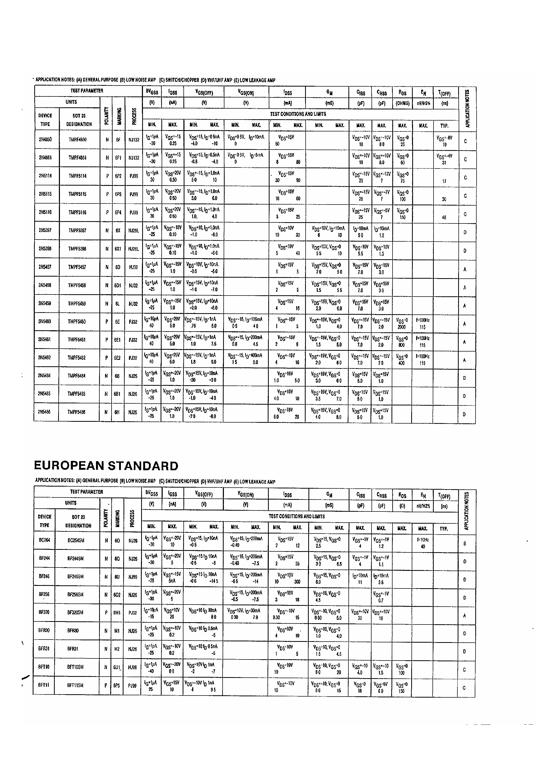 Datasheet BC264 - AMP page 2
