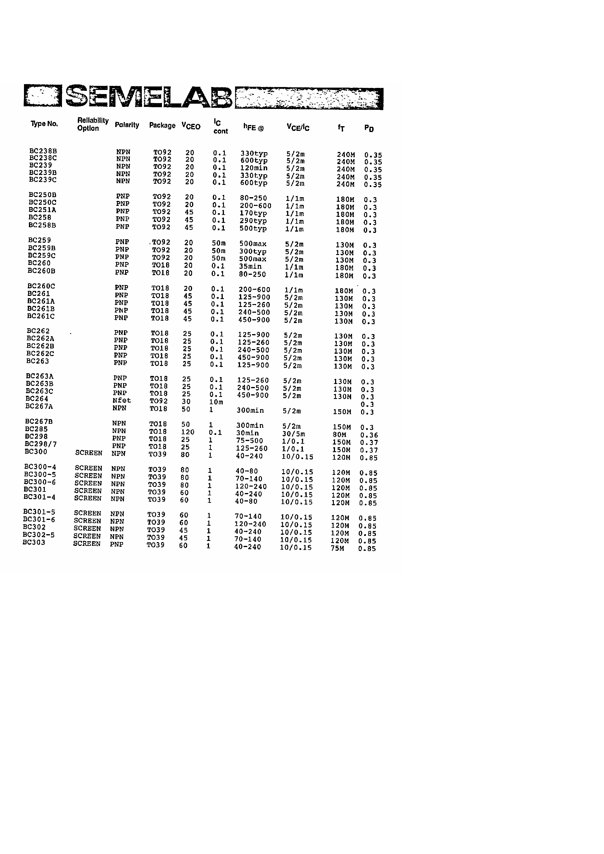 Datasheet BC264 - N FET page 1