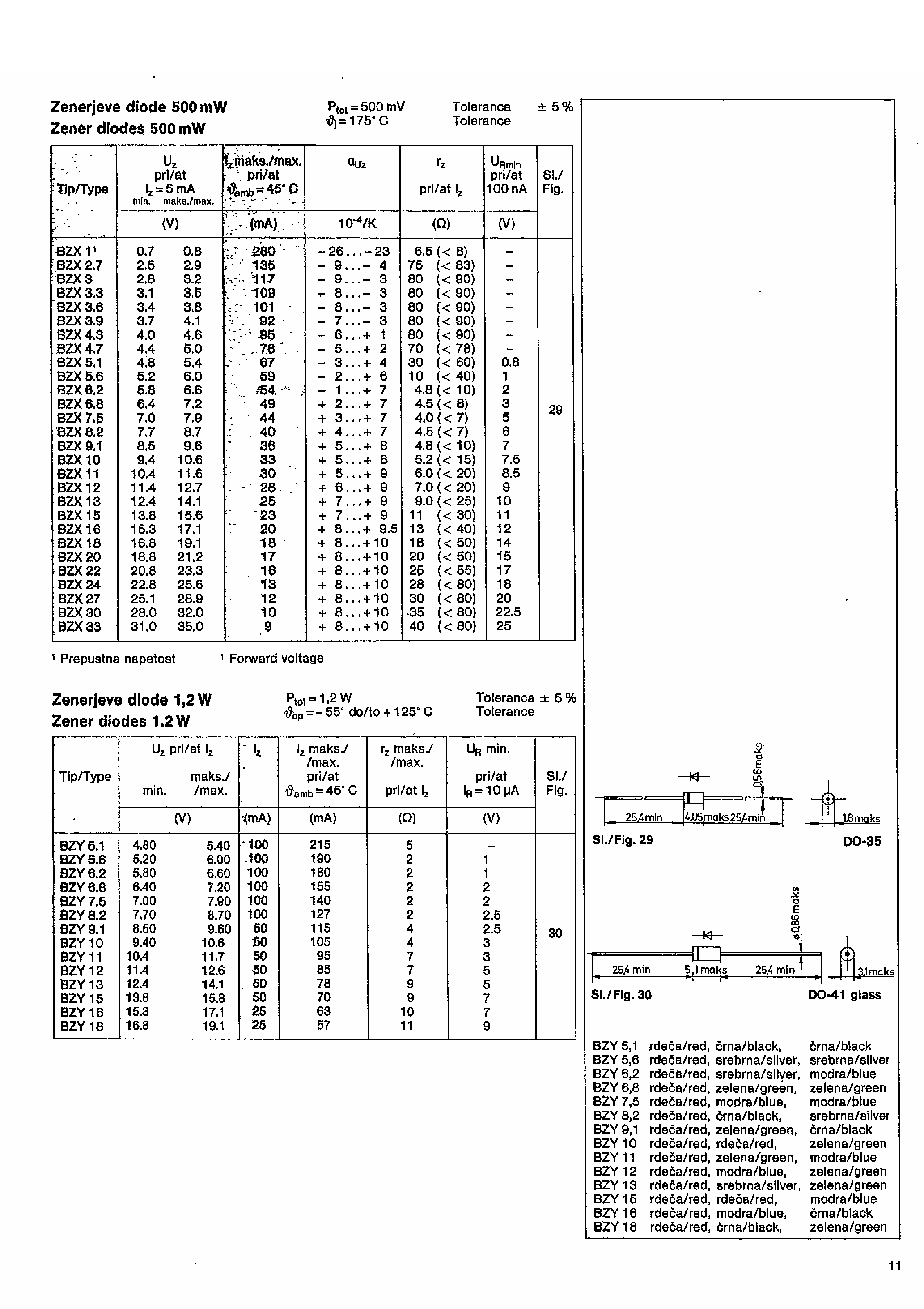 Datasheet BZX24 - Zener Diodes page 1