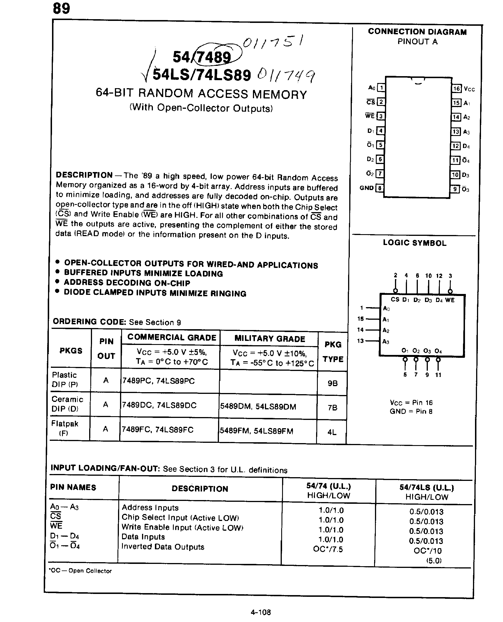 Datasheet 7489 - 64 Bit RAM page 1