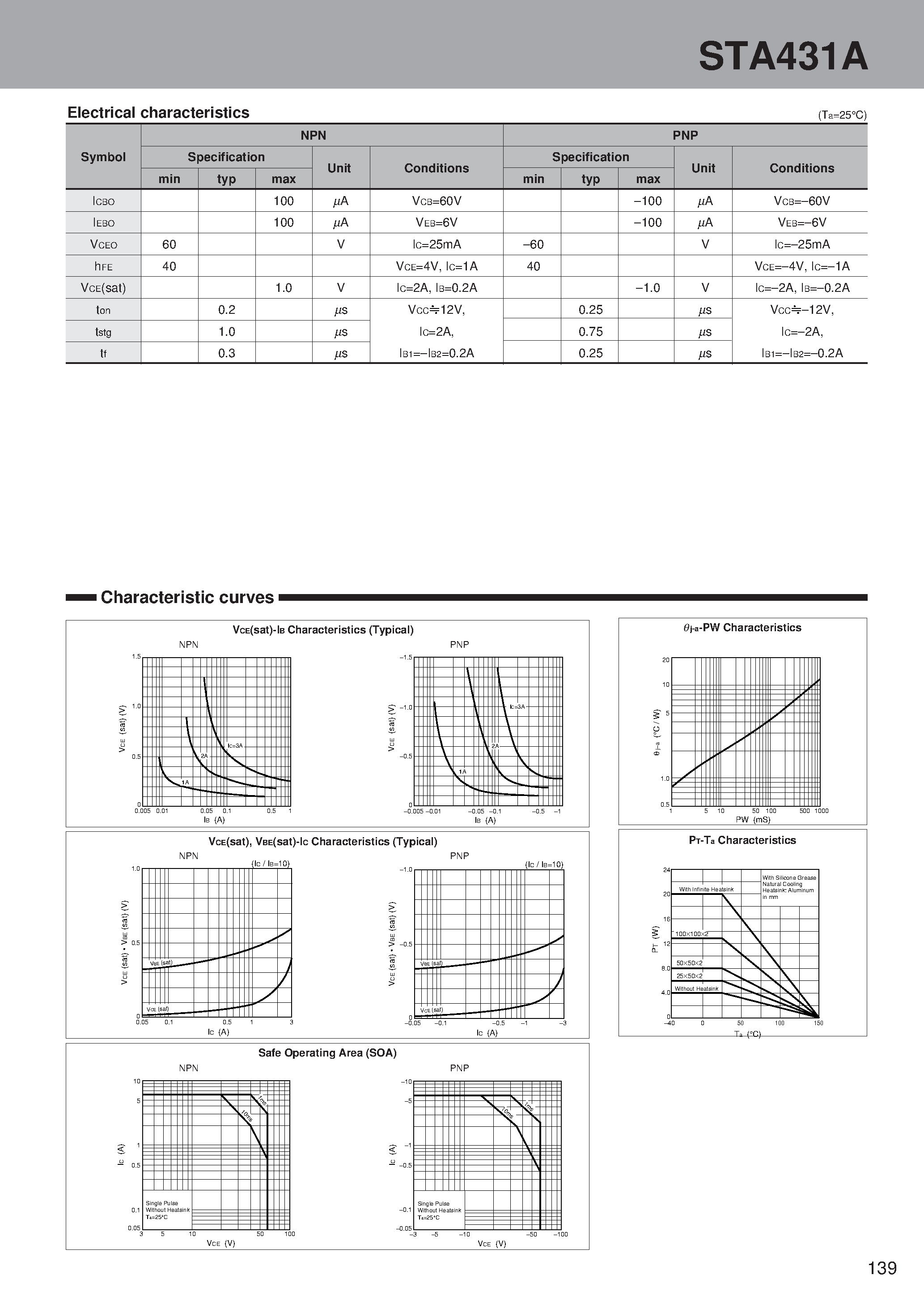 Datasheet STA431A - PNP+NPN H-bridge page 2