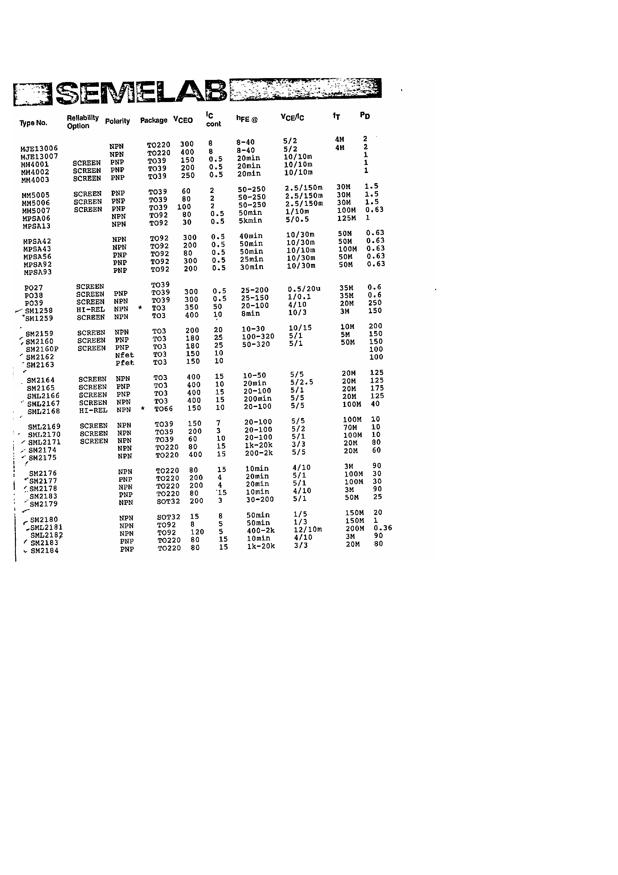Datasheet SM2184 - PNP Transistor page 1