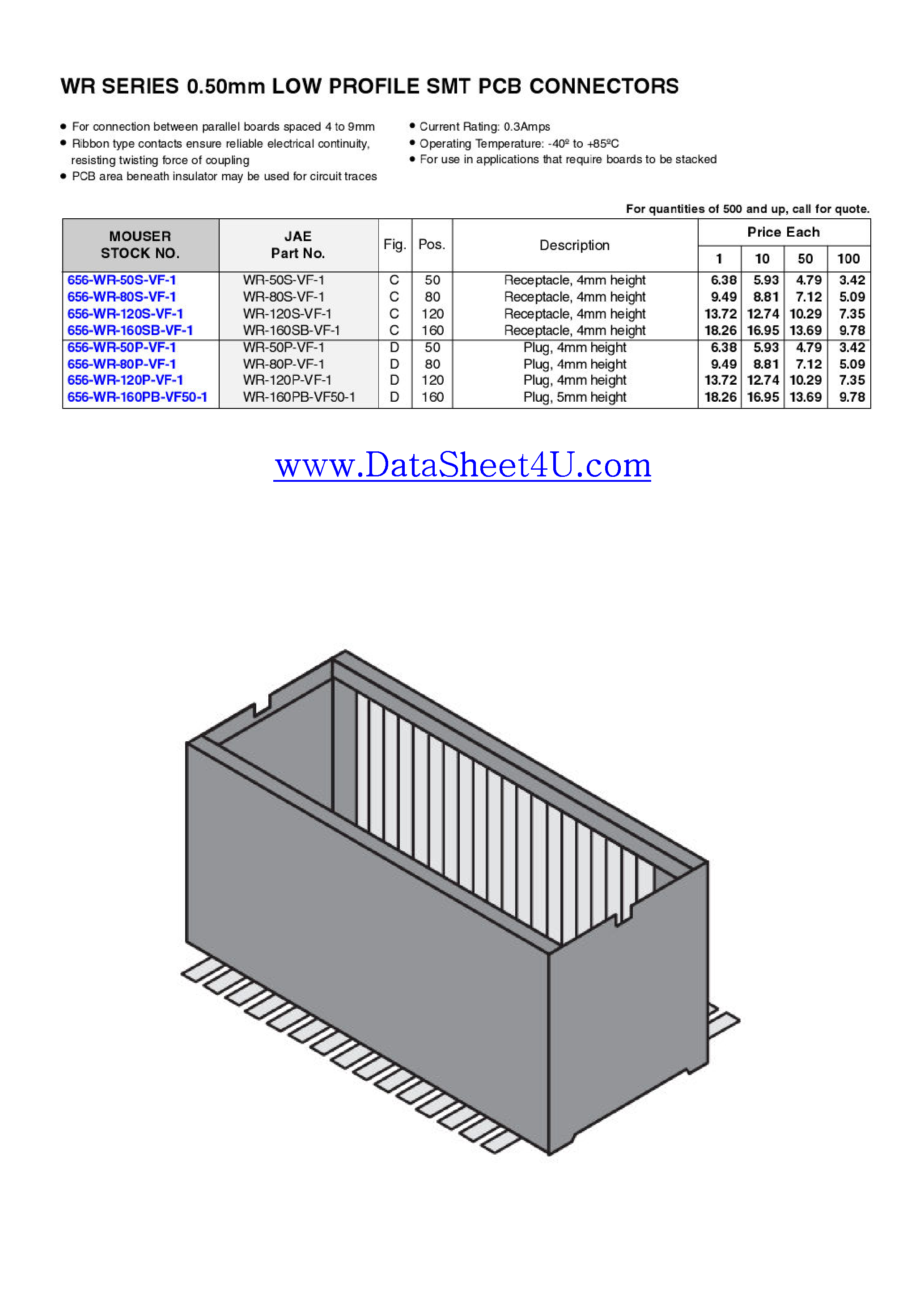 Datasheet WR-160PB-VF50 - WR Series 0.5mm Low Profile SMT PCB Connectors page 1