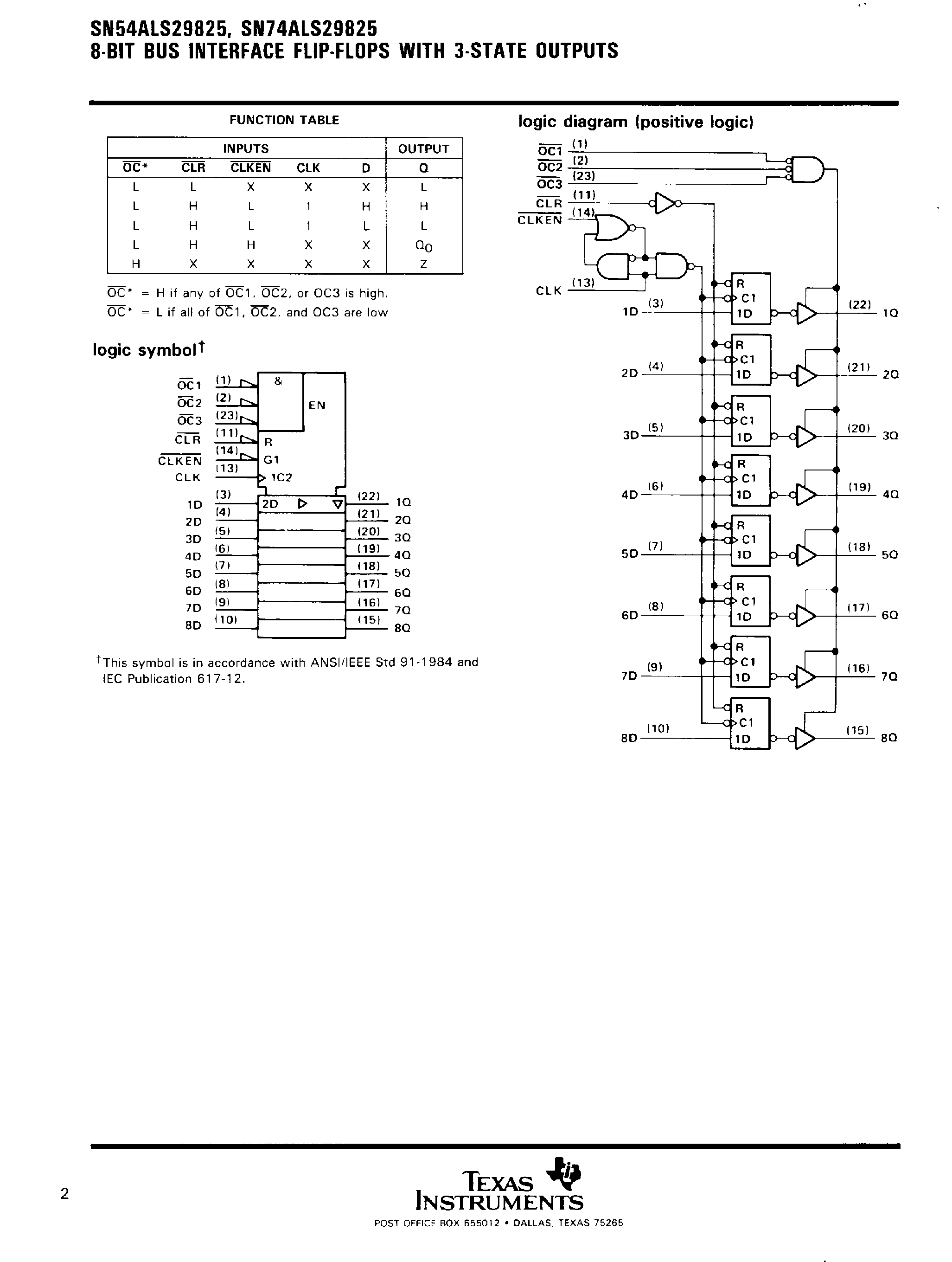 Datasheet SN74ALS29825 - (SN74ALS29826) 8 Bit Bus Interface F-F with 3 State Outputs page 2