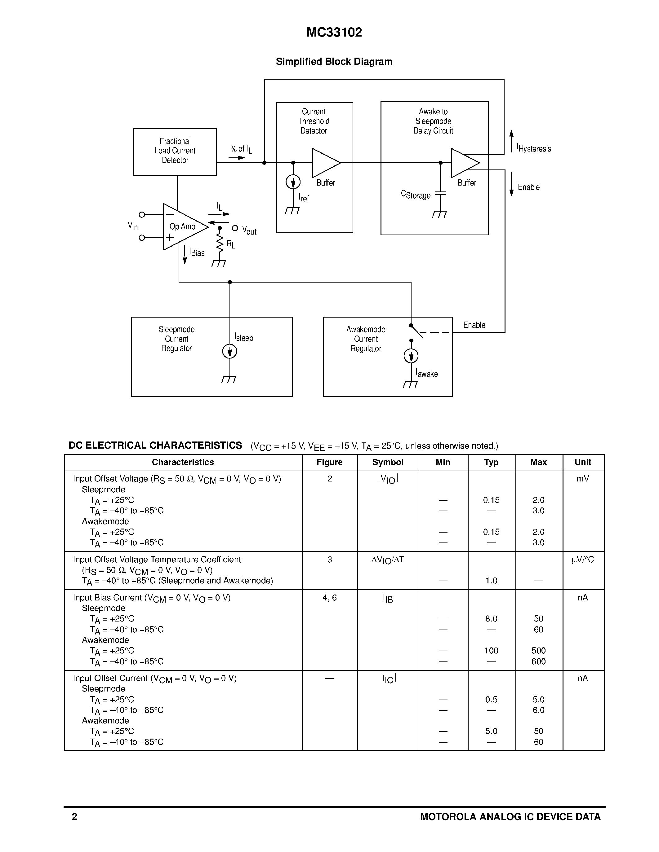Datasheet MC33102 - DUAL SLEEP-MODE OPERATIONAL AMPLIFIER page 2