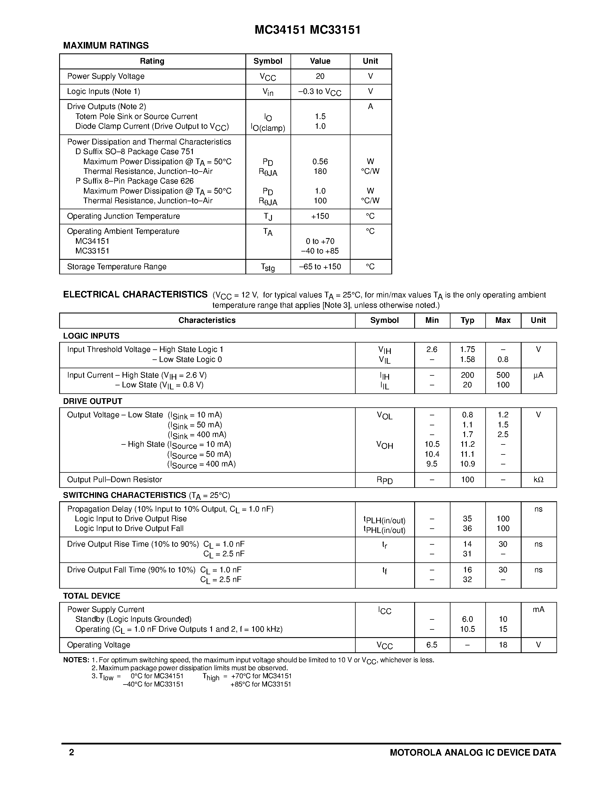 Datasheet MC33151 - HIGH SPEED DUAL MOSFET DRIVERS page 2