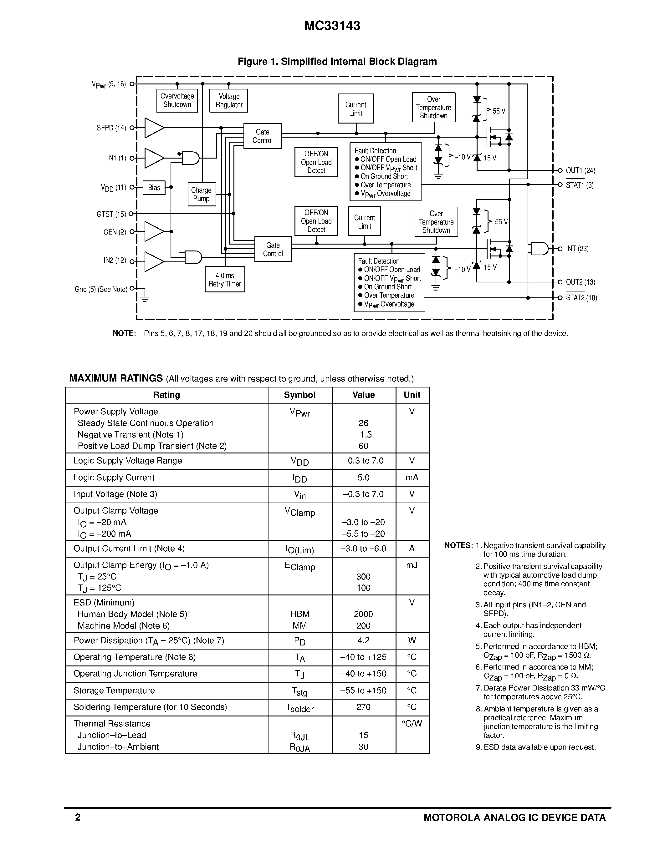 Datasheet MC33143 - DUAL HIGH-SIDE SWITCH page 2