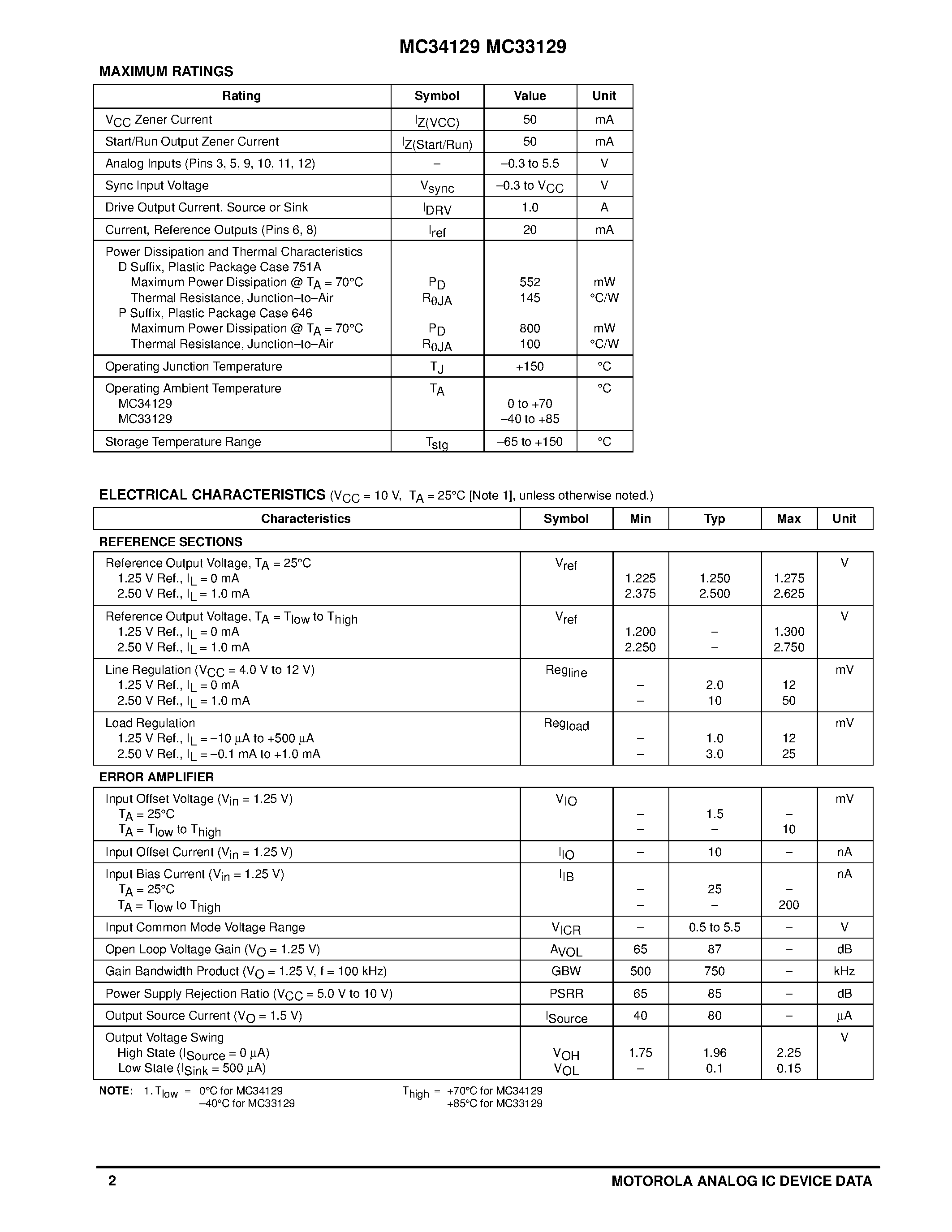 Datasheet MC33129 - HIGH PERFORMANCE CURRENT MODE CONTROLLERS page 2
