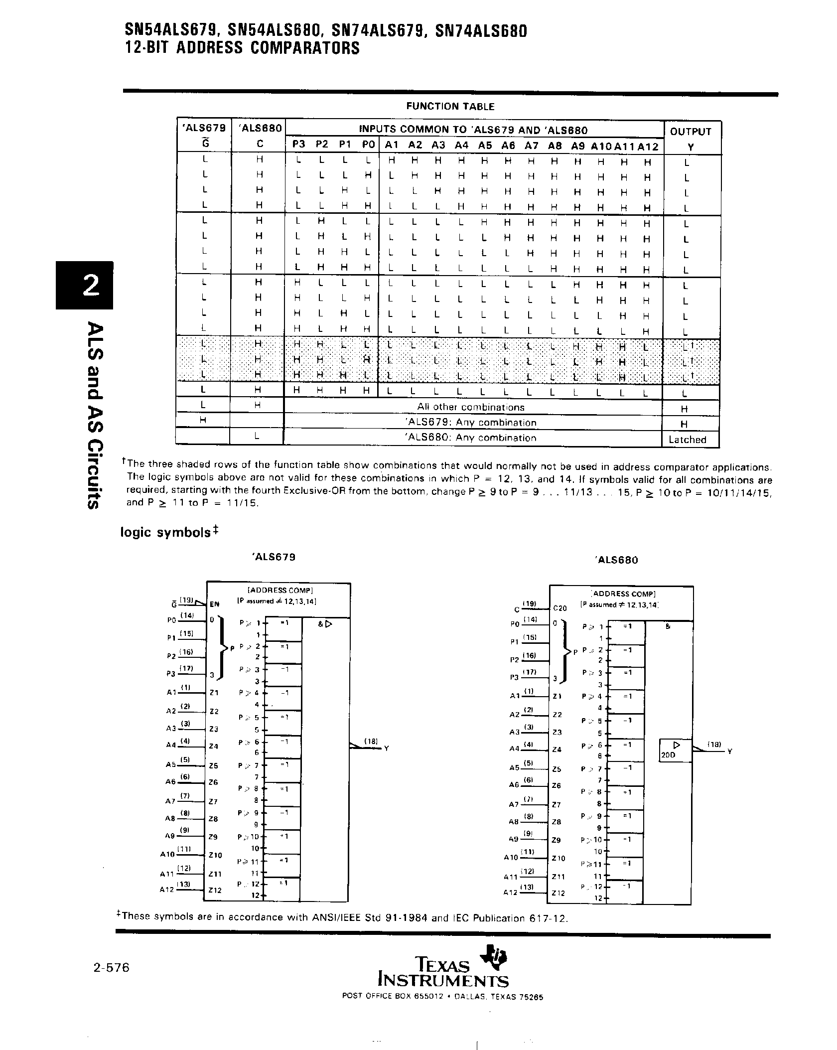 Datasheet SN74ALS680 - (SN74ALS679) 12 Bit Address Comparators page 2