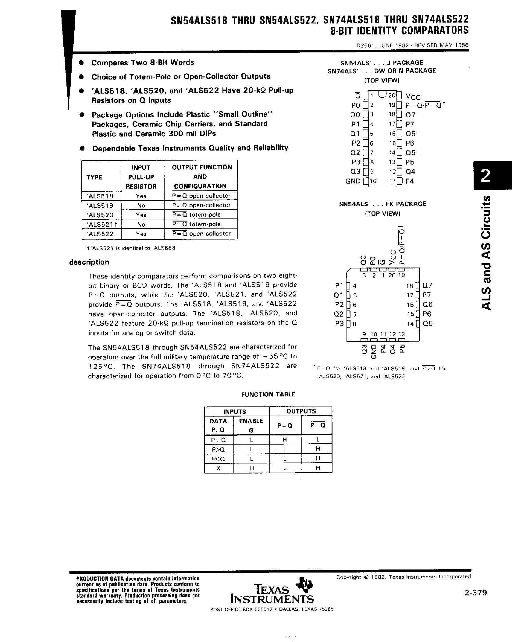 Datasheet SN74ALS522 - (SN74ALS518 - SN74ALS522) 8 Bit Identity Comparators page 1