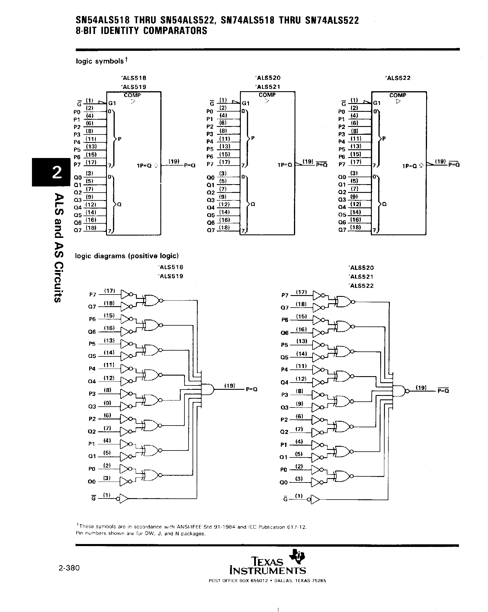 Datasheet SN74ALS522 - (SN74ALS518 - SN74ALS522) 8 Bit Identity Comparators page 2