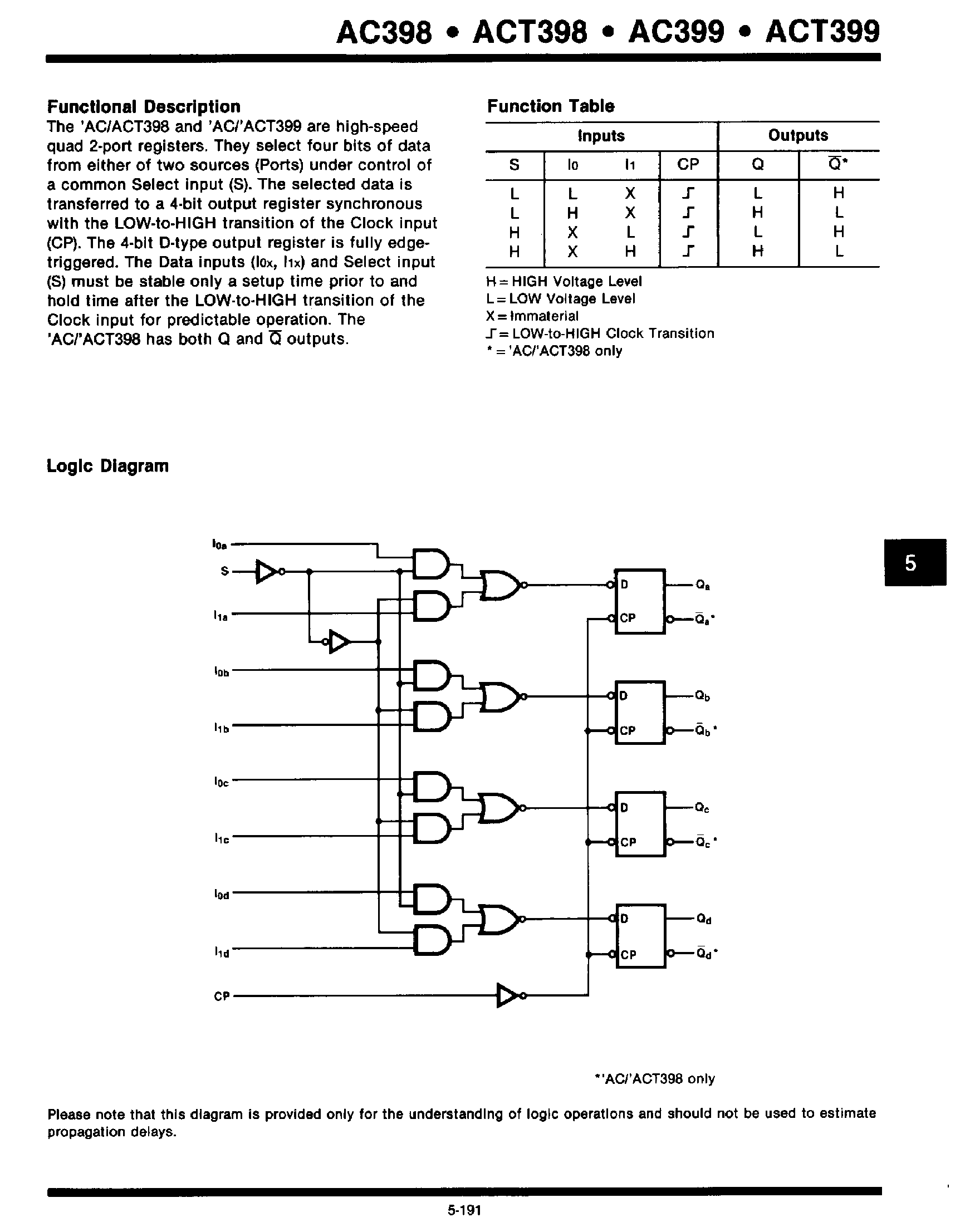 Datasheet 74AC398 - (74AC399) Quad 2 Port Register page 2