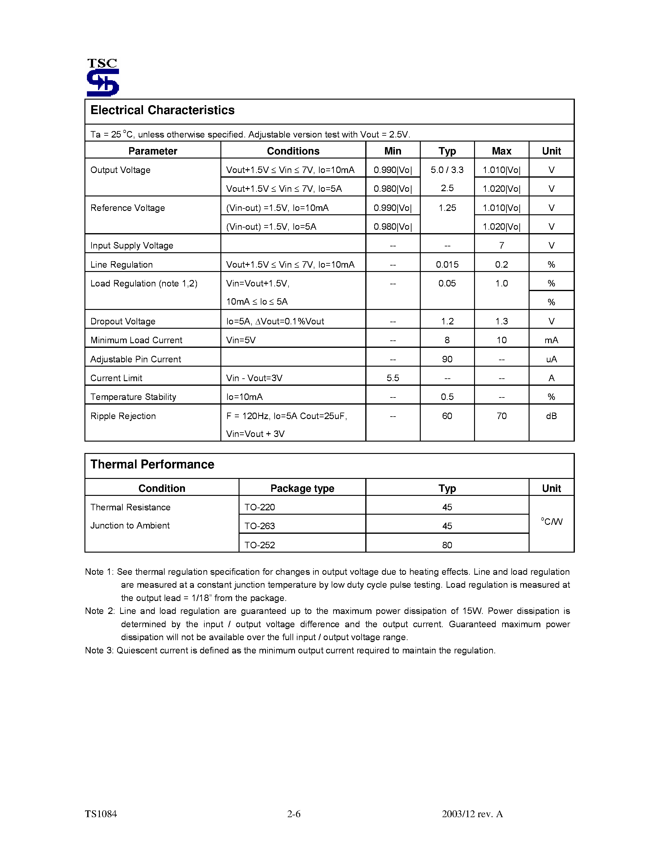 Datasheet TS1084 - 5A Low Dropout Positive Voltage Regulator page 2